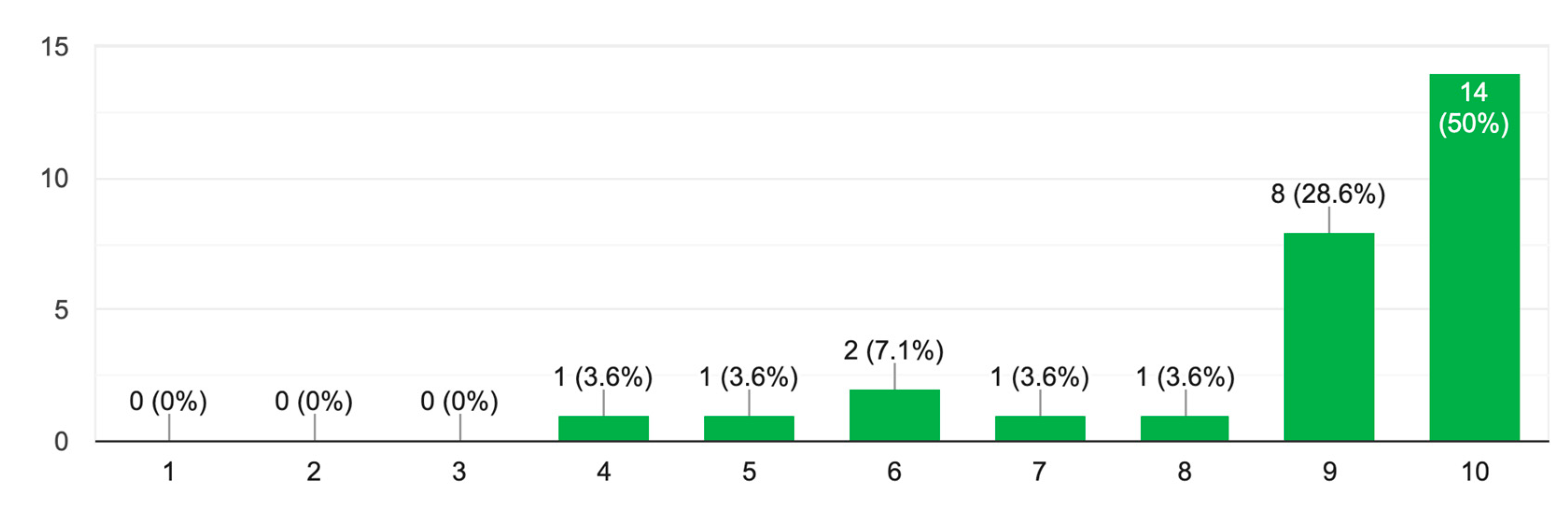 Preprints 79690 g007