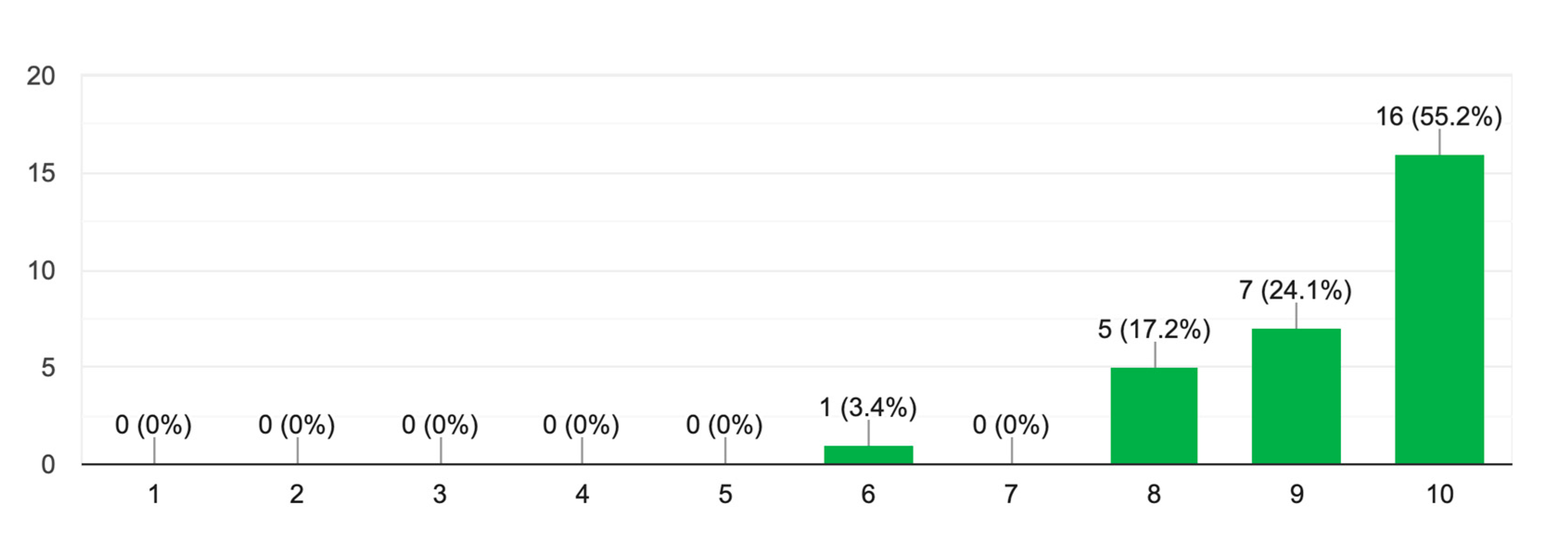 Preprints 79690 g008