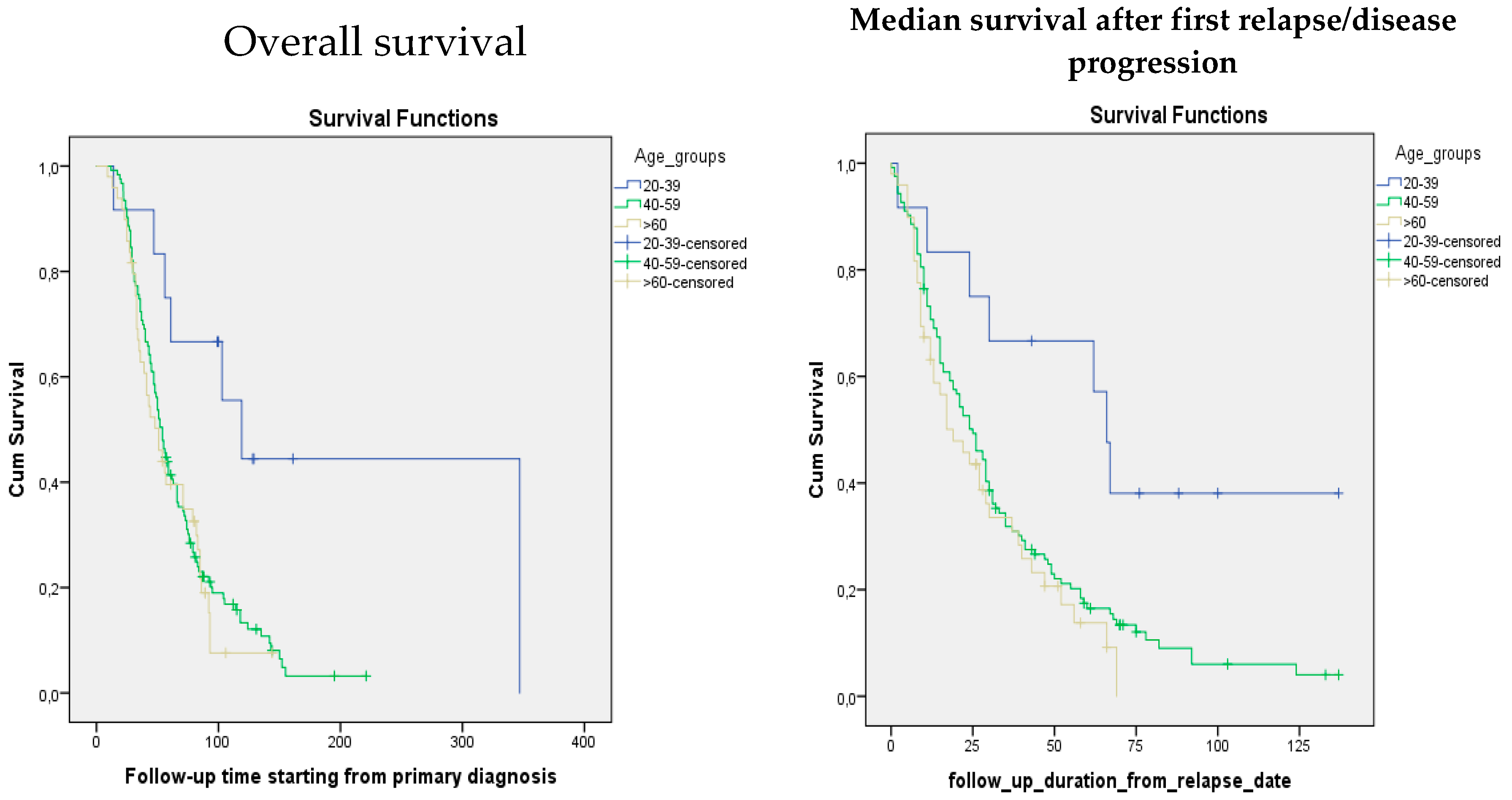 Preprints 95384 g002