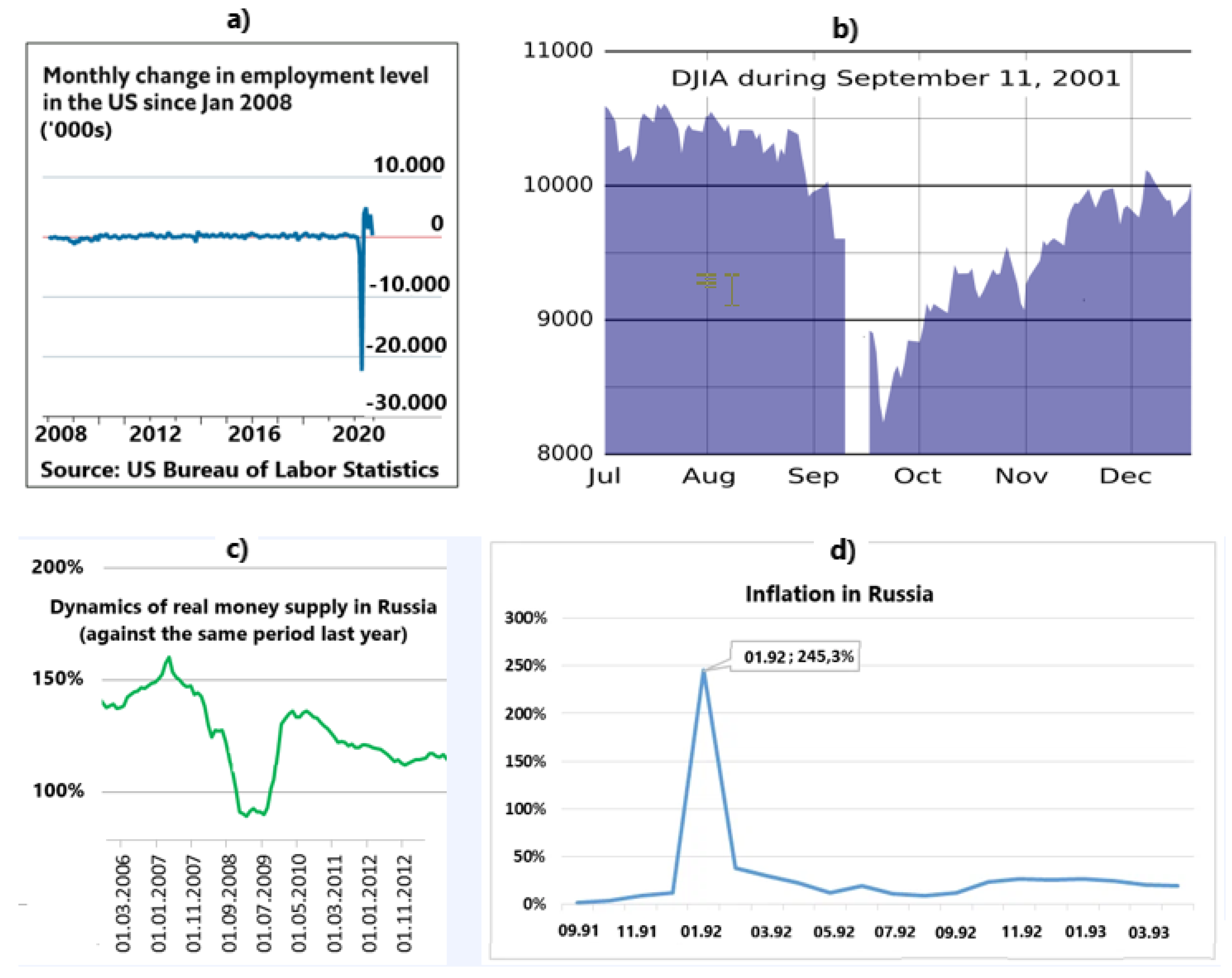 Preprints 88201 g005