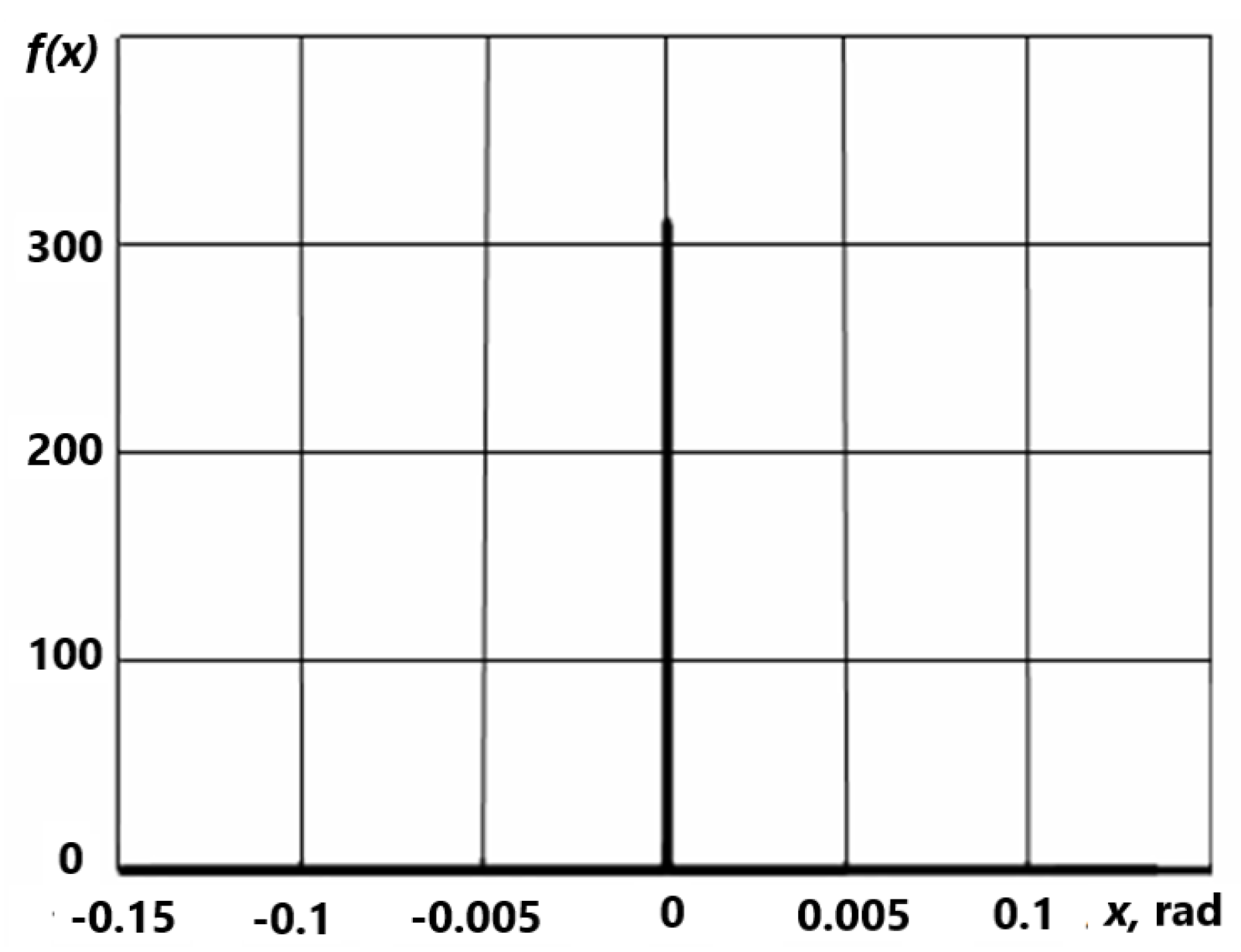 Preprints 88201 g011