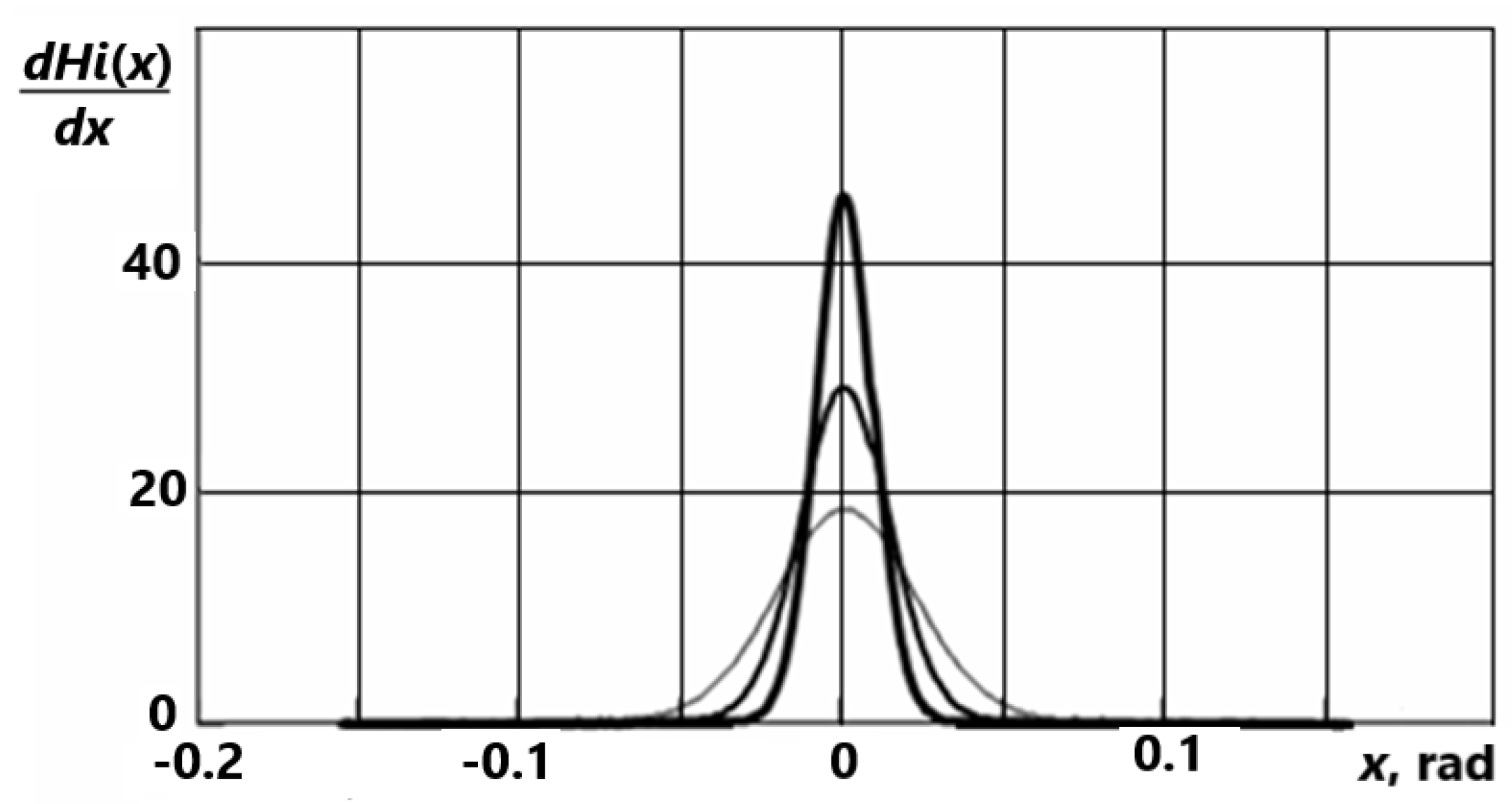 Preprints 88201 g013