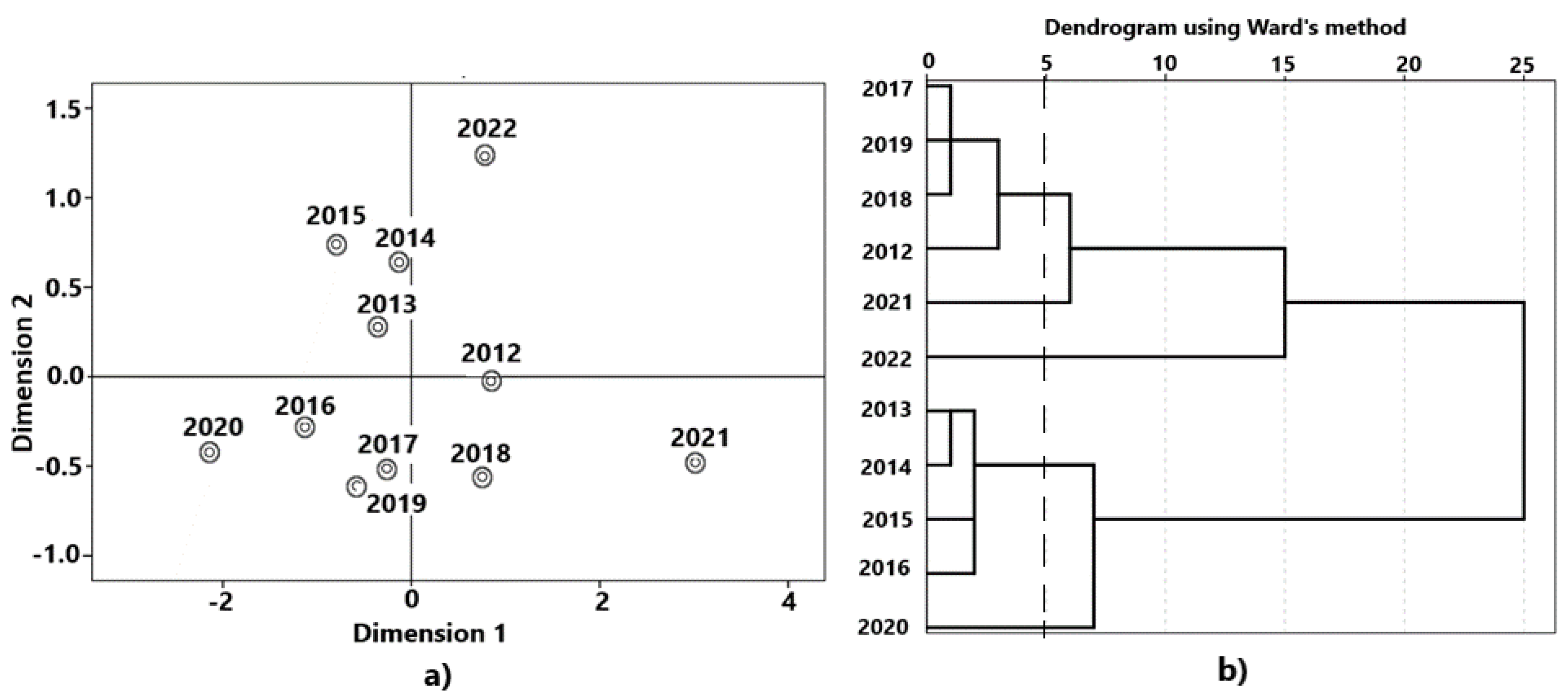 Preprints 88201 g017