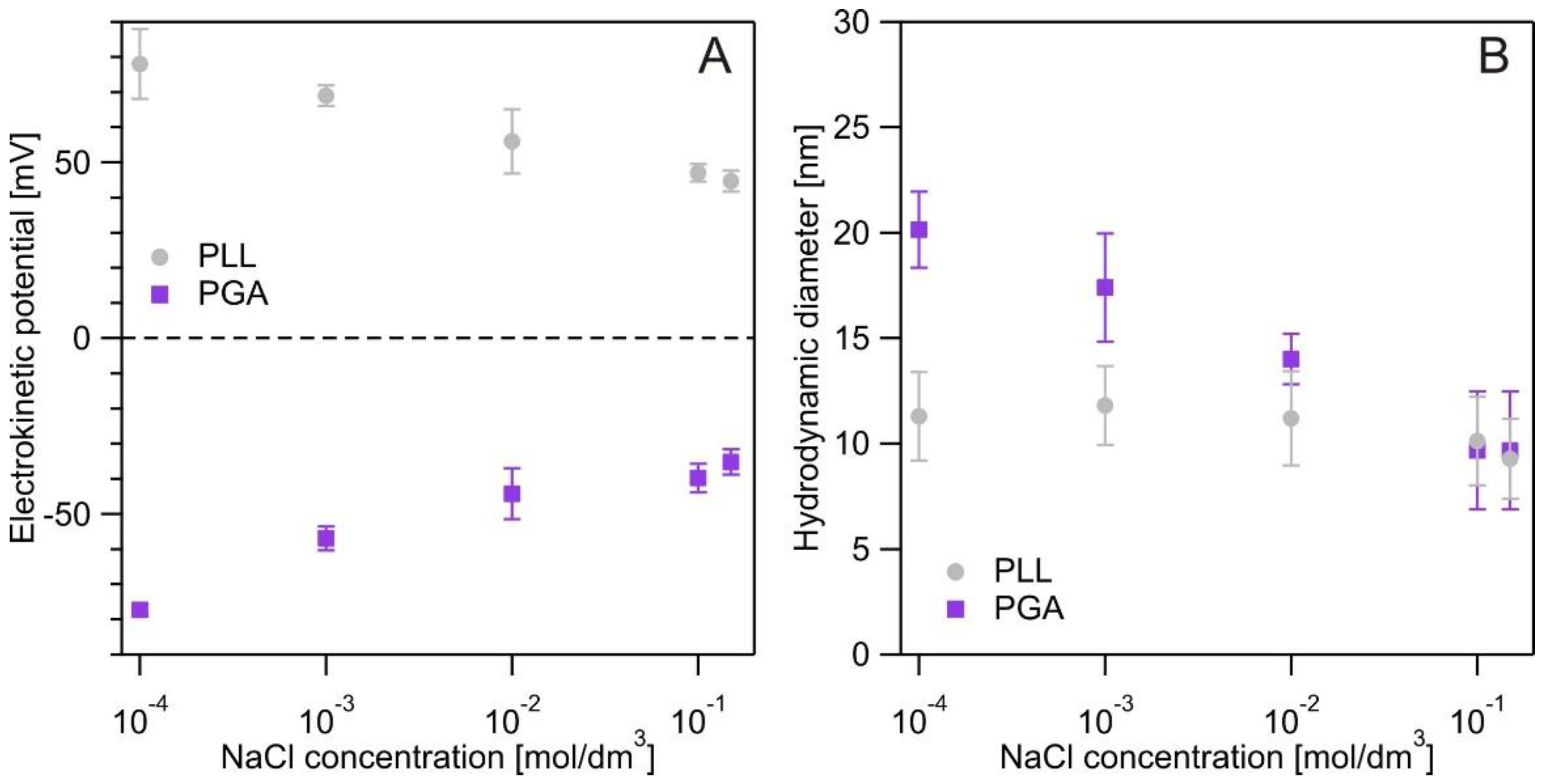 Preprints 120050 g002