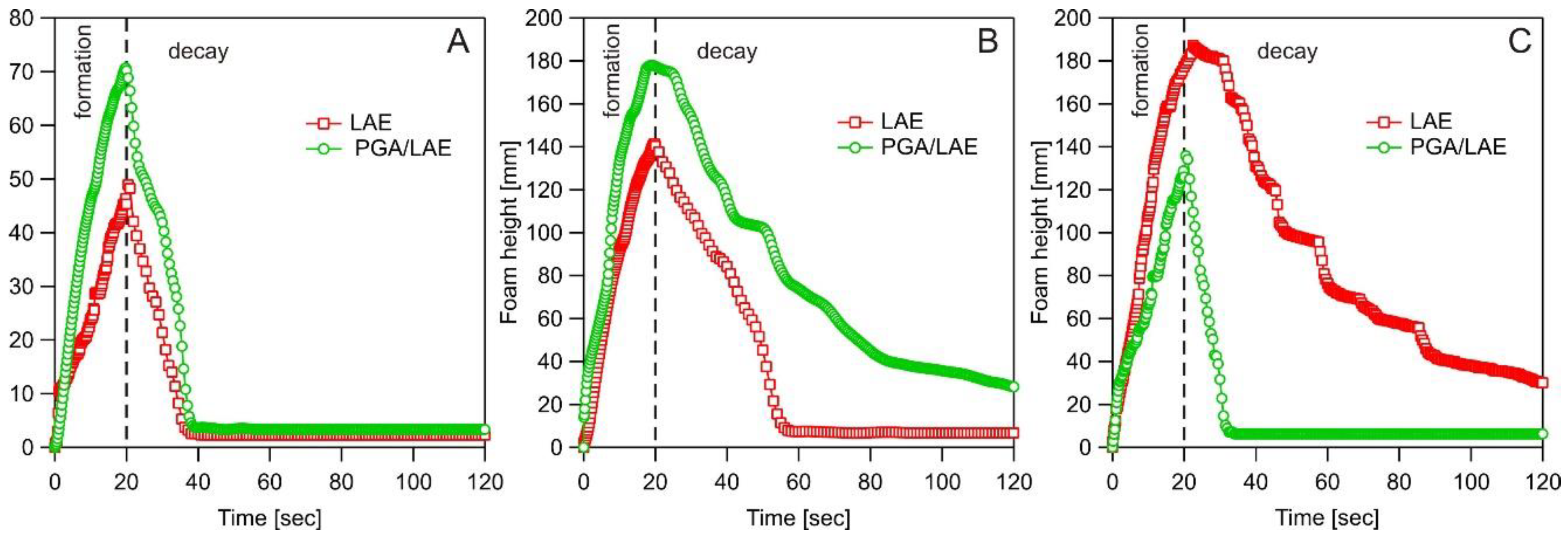 Preprints 120050 g004