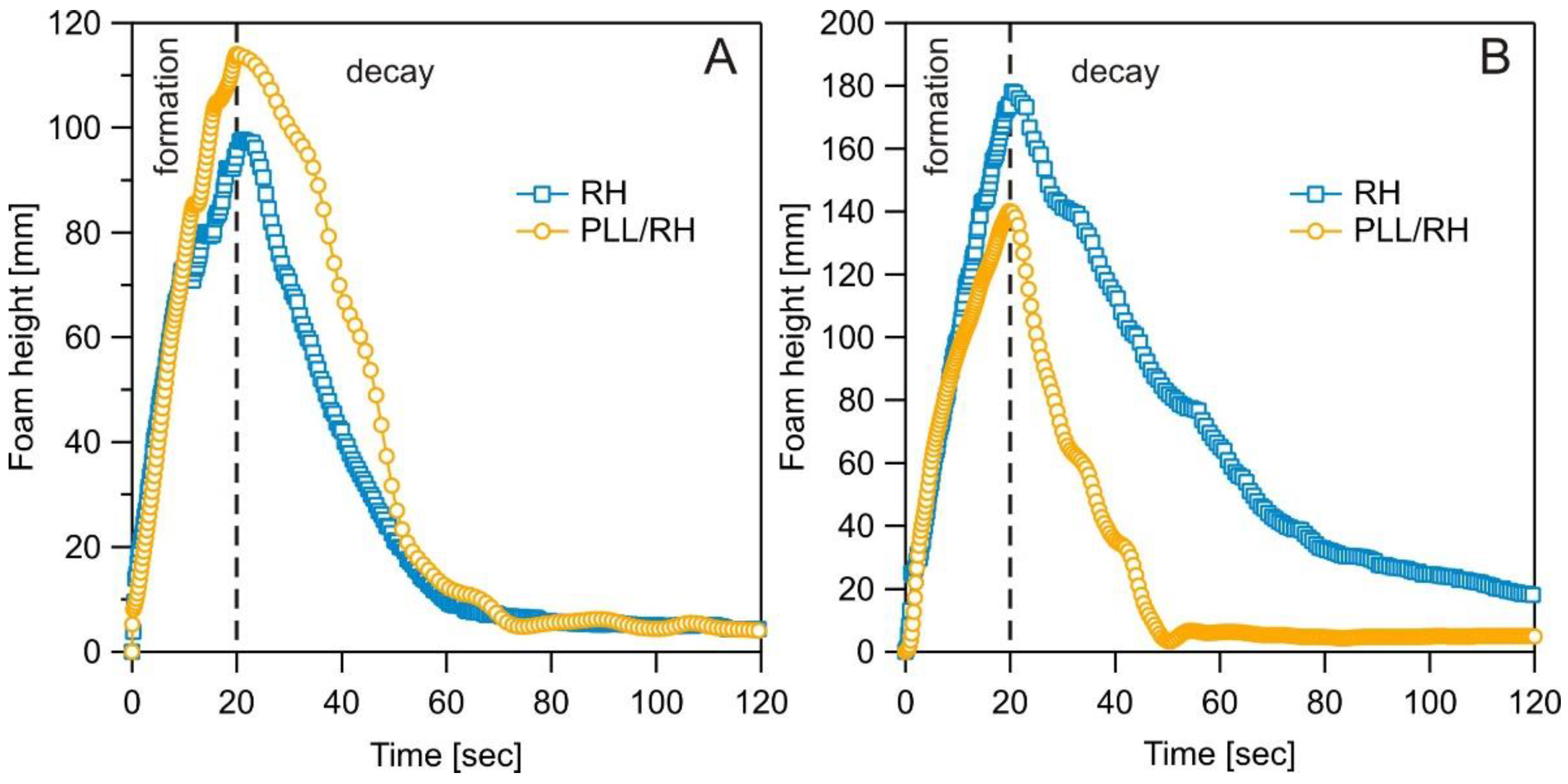 Preprints 120050 g005