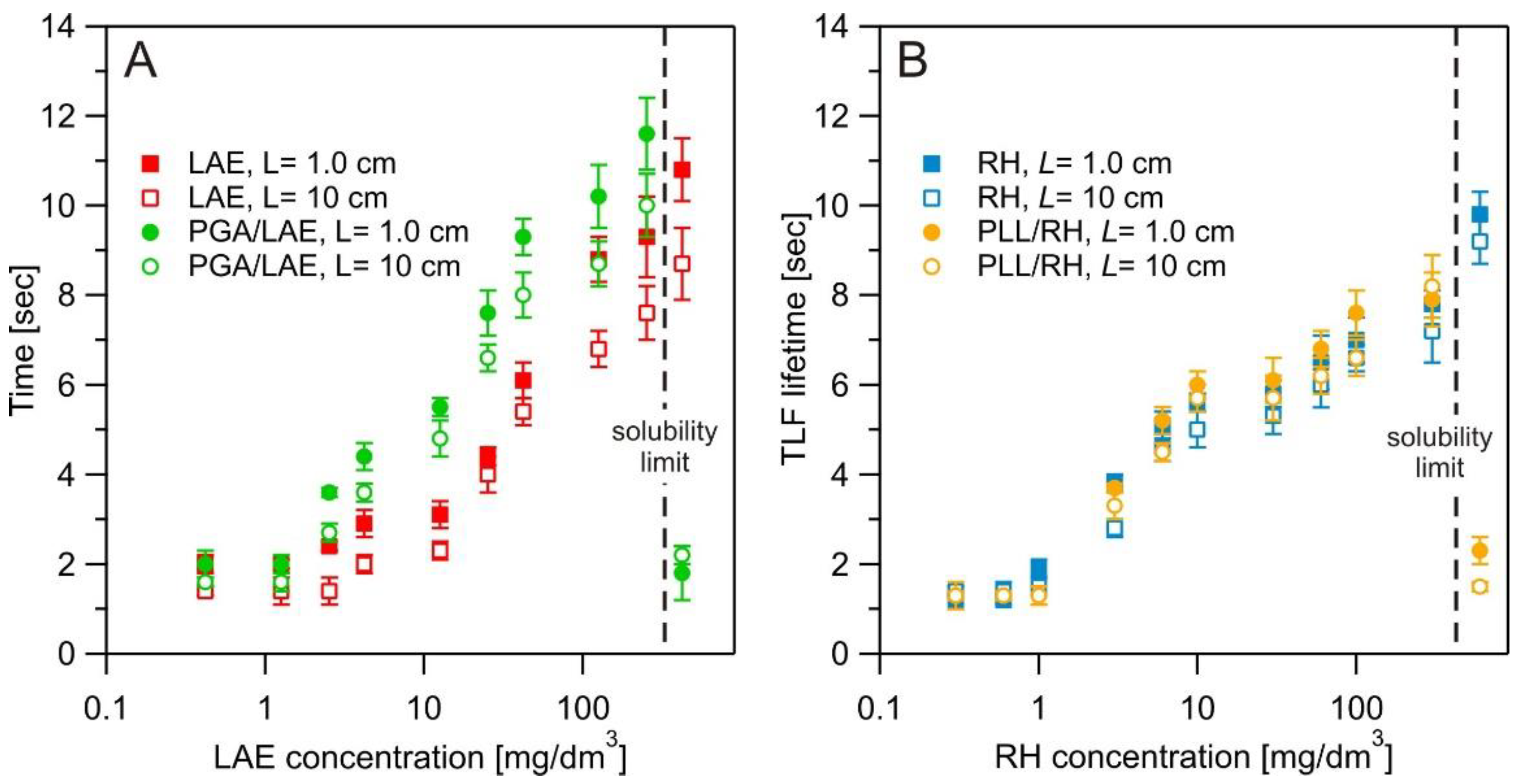 Preprints 120050 g008