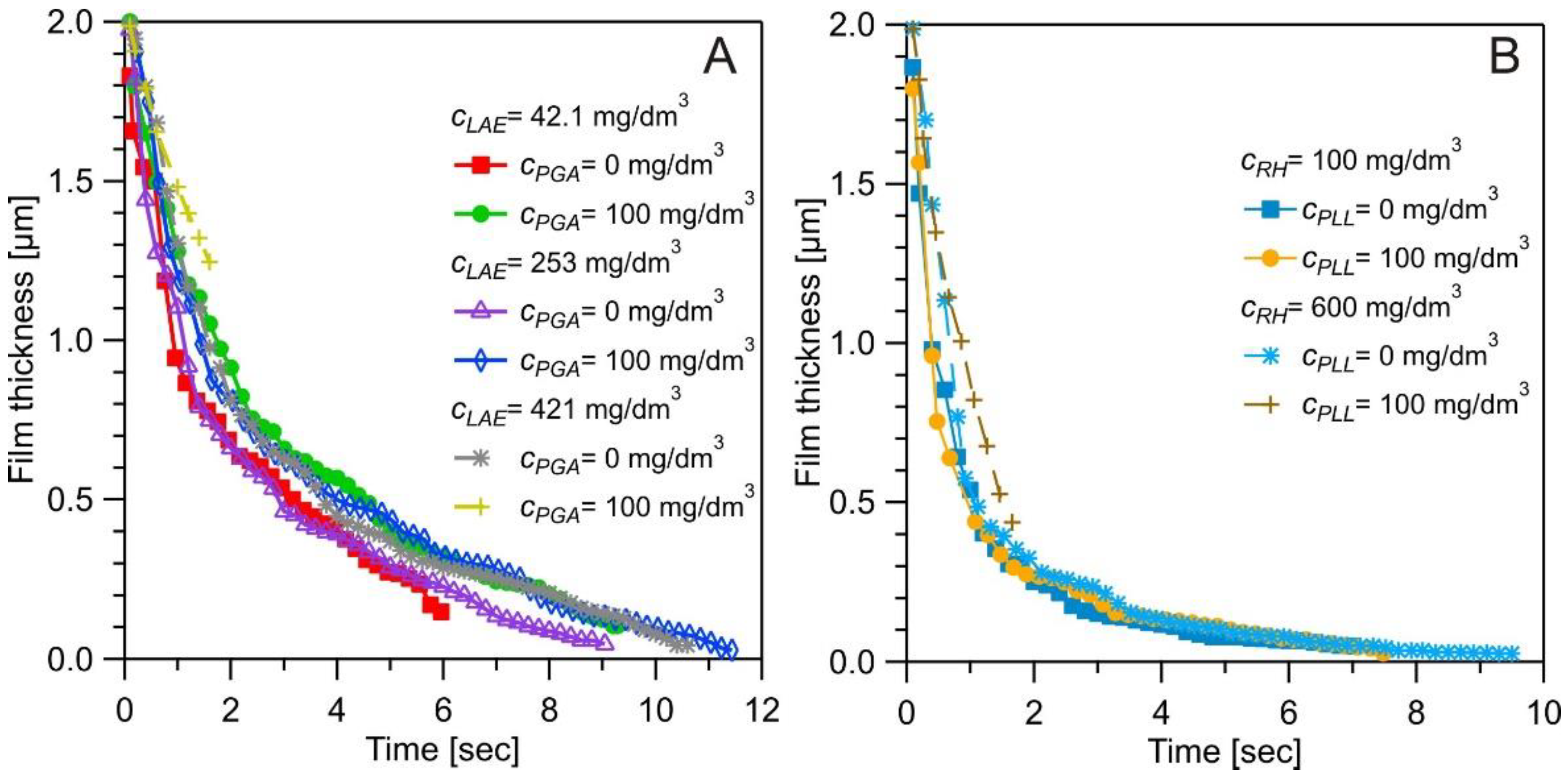 Preprints 120050 g009