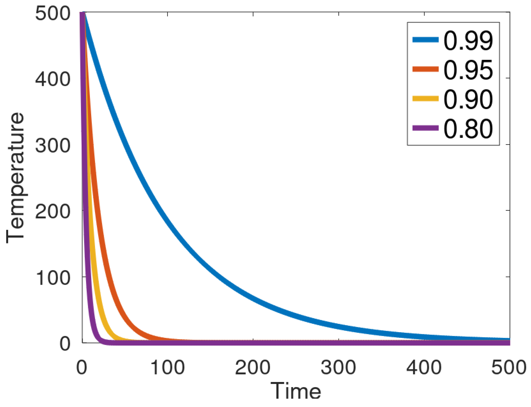 Preprints 106942 g003