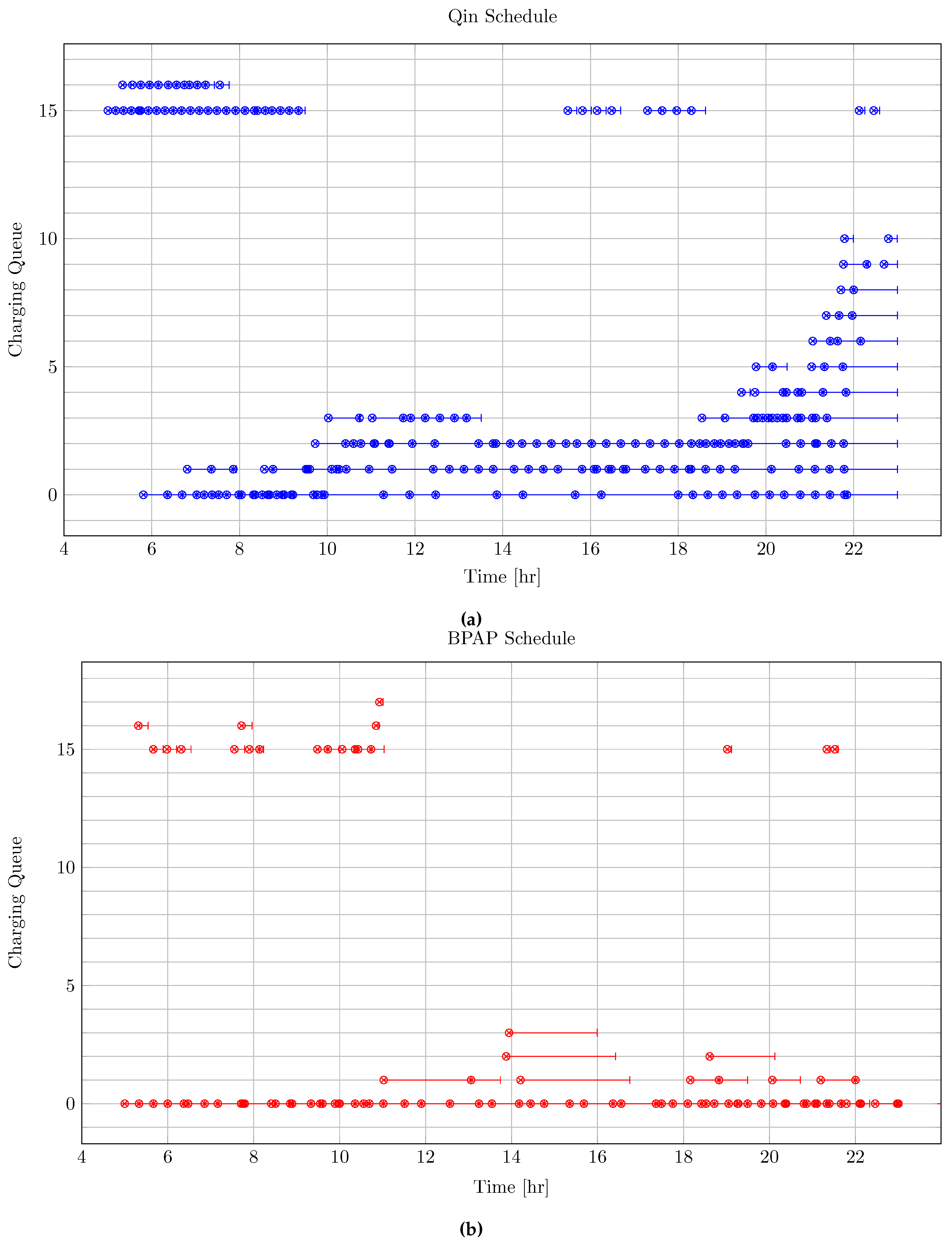 Preprints 106942 g004a