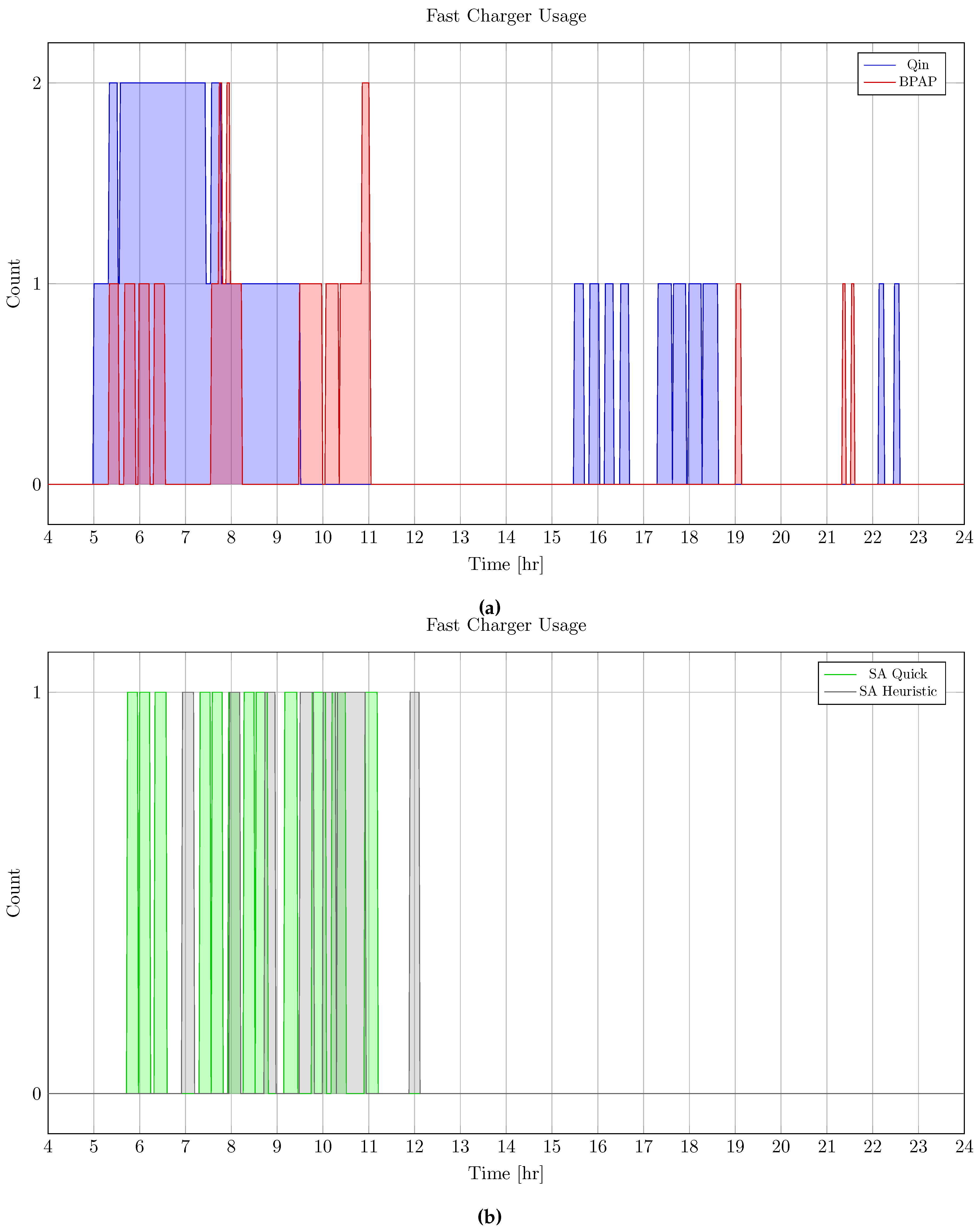 Preprints 106942 g005