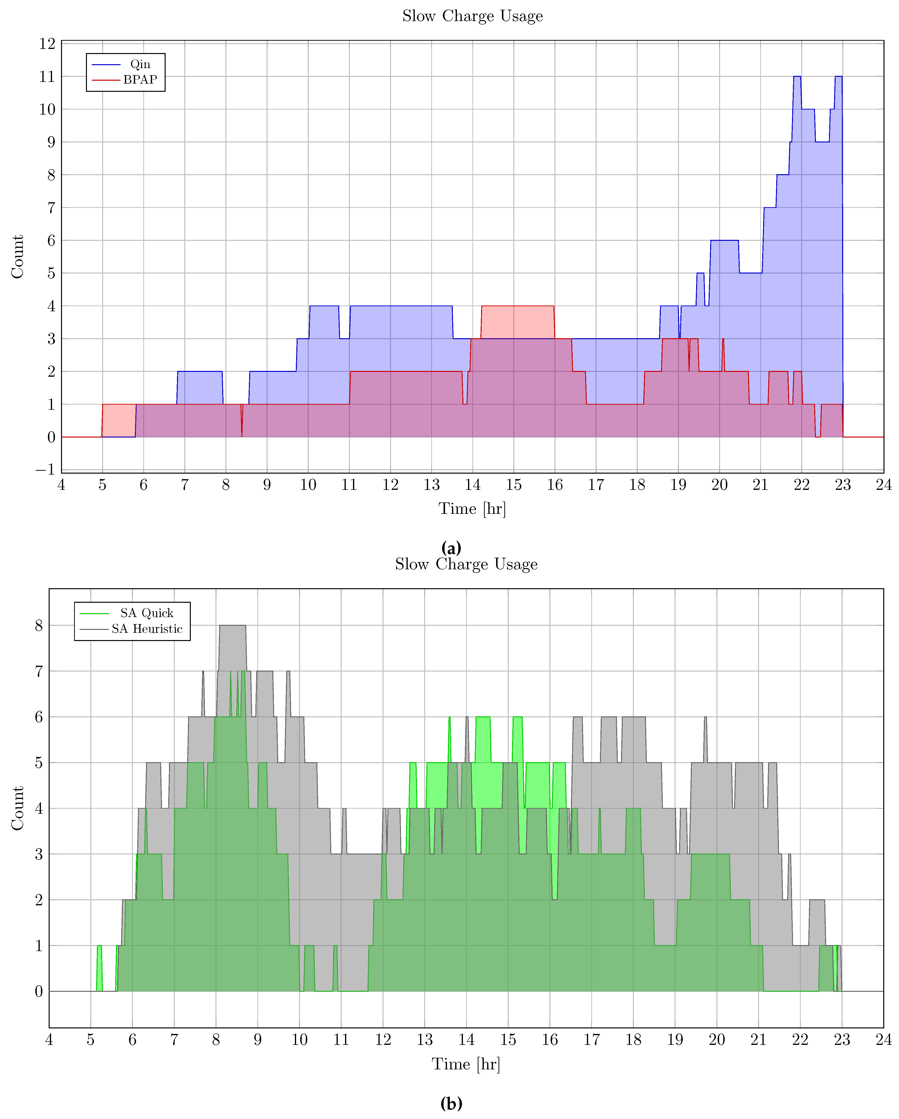 Preprints 106942 g006