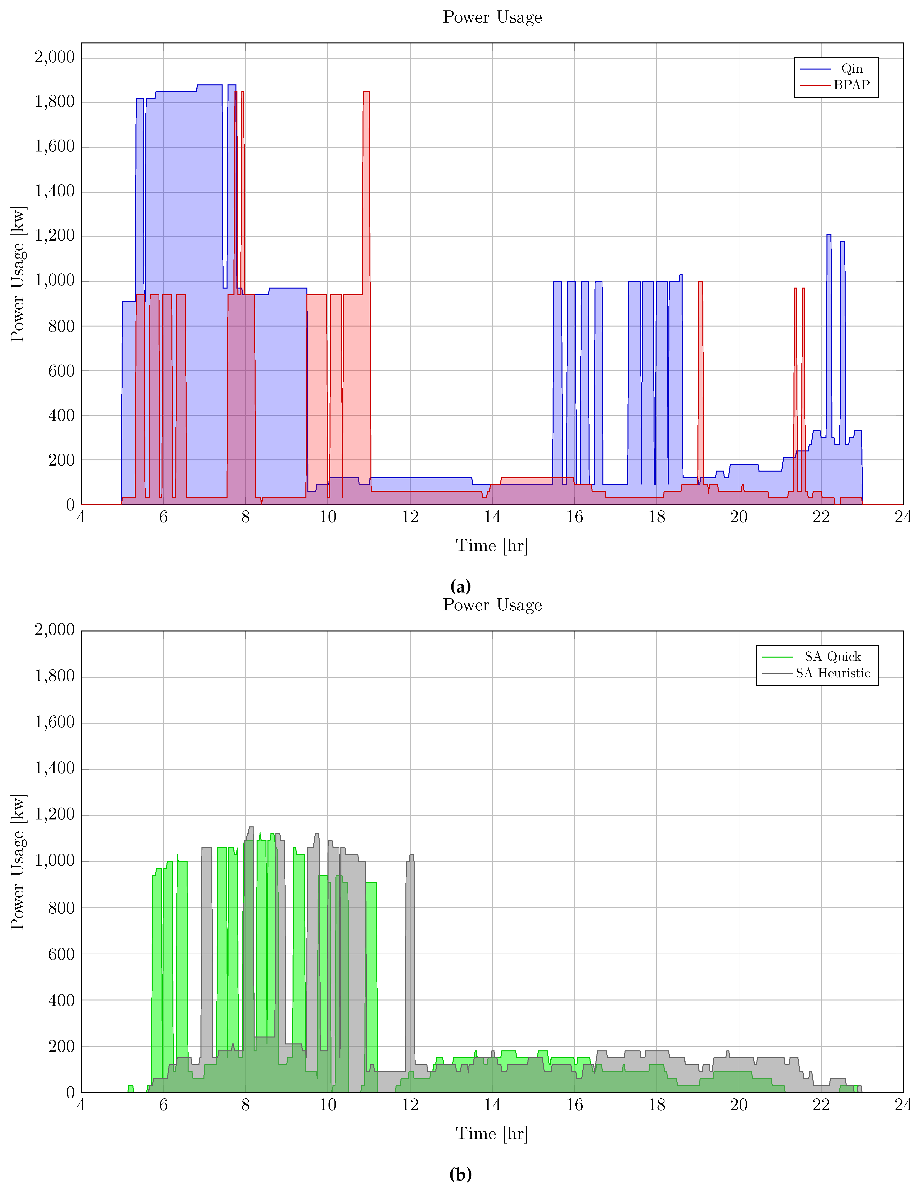 Preprints 106942 g007