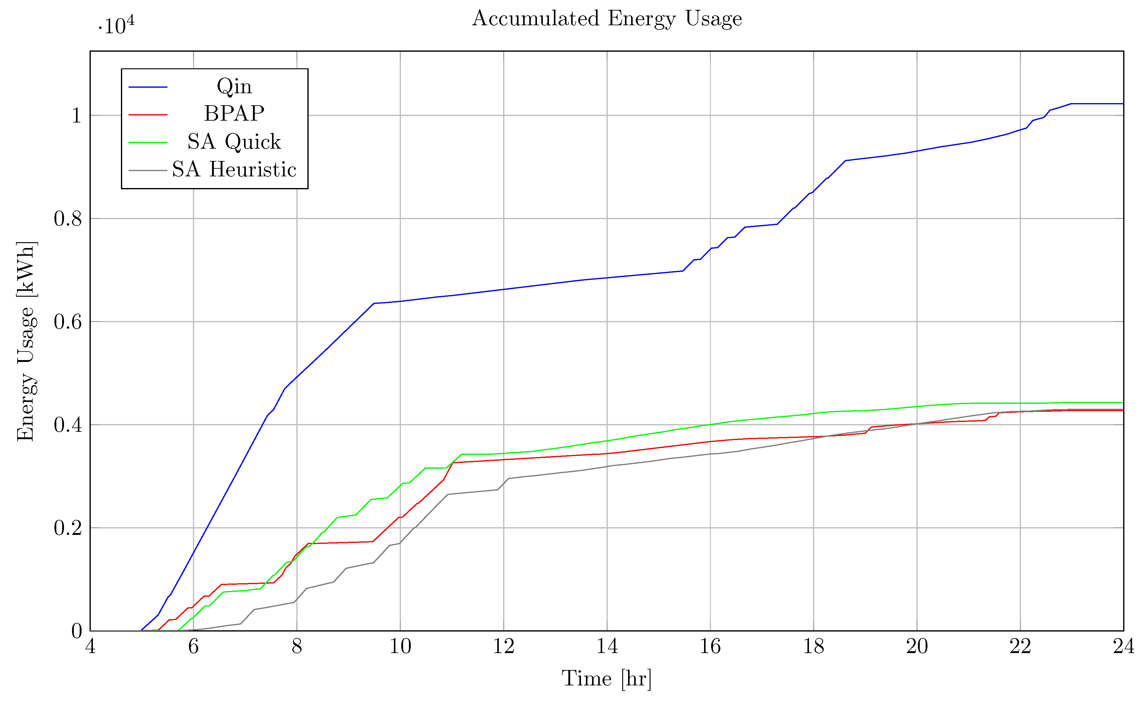 Preprints 106942 g008