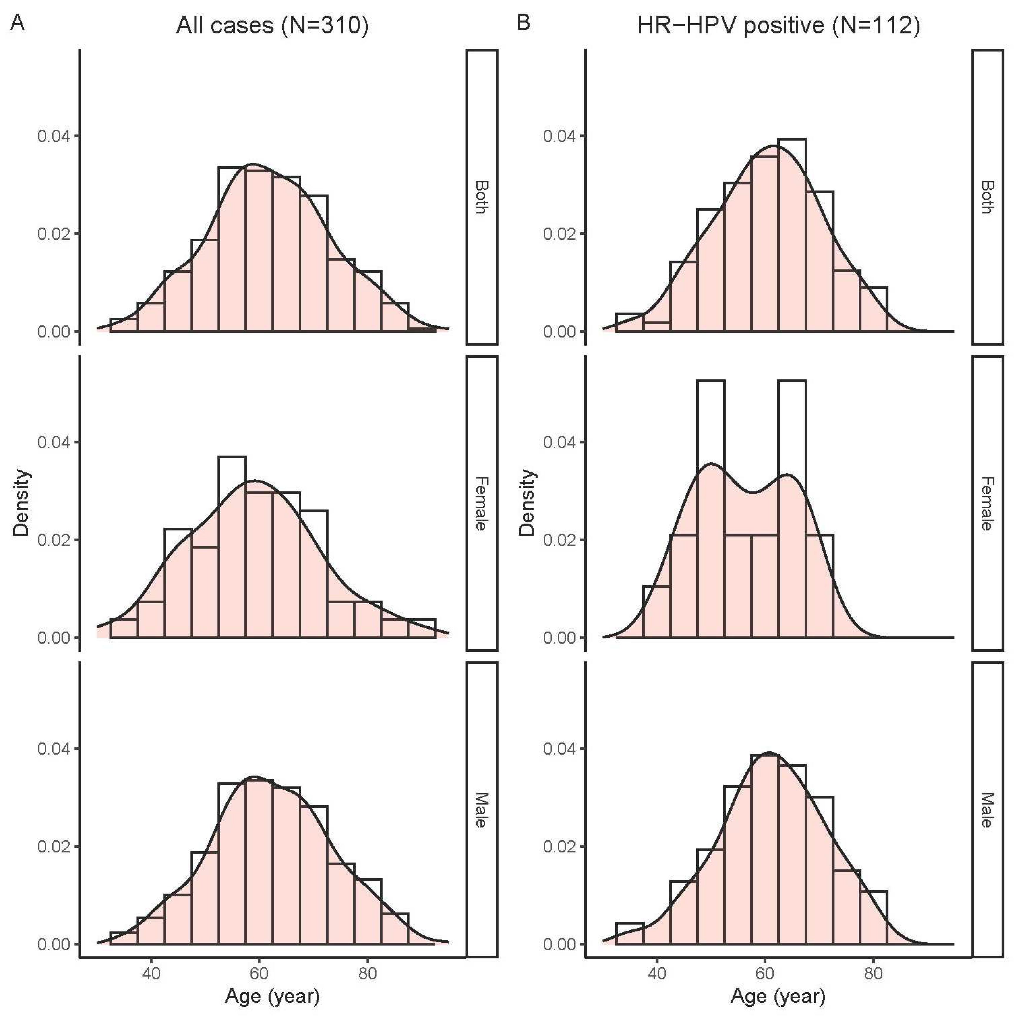 Preprints 91643 g003