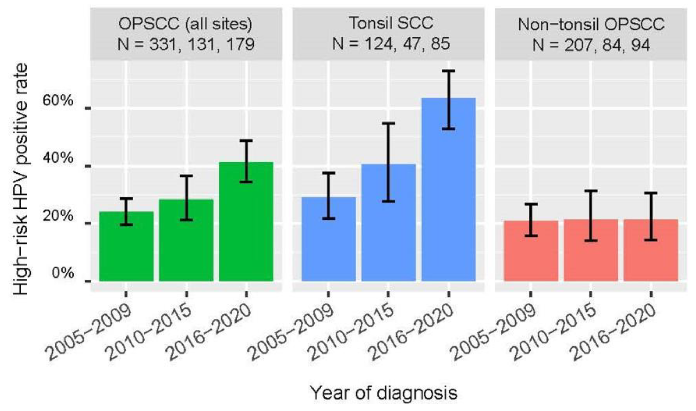 Preprints 91643 g005