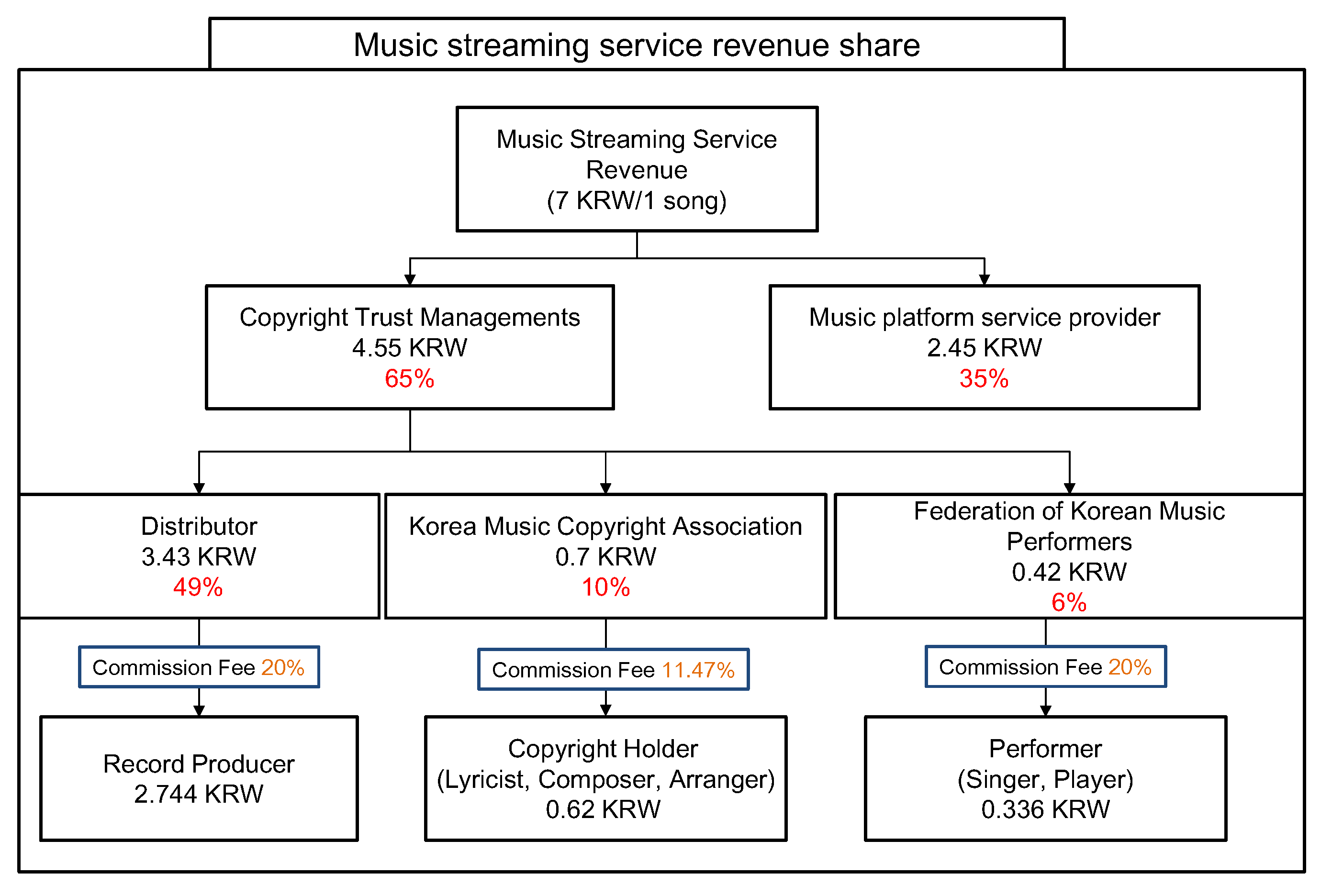 Preprints 81745 g001