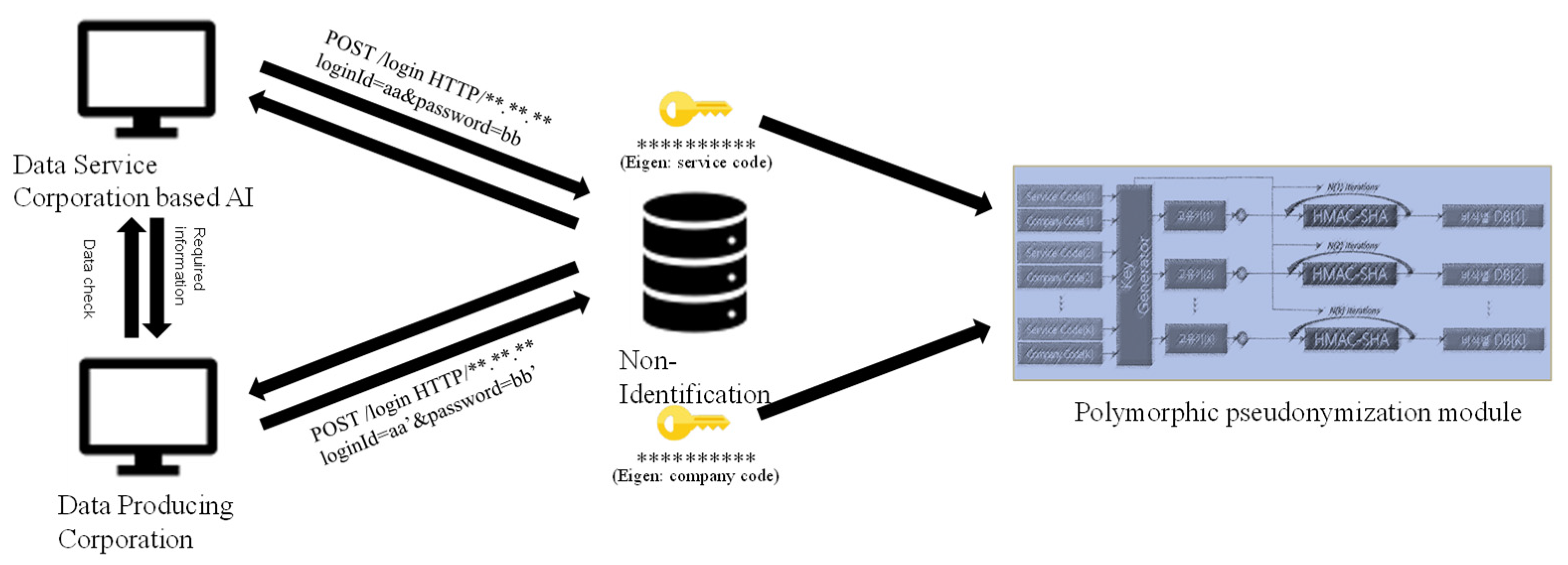 Preprints 81745 g004