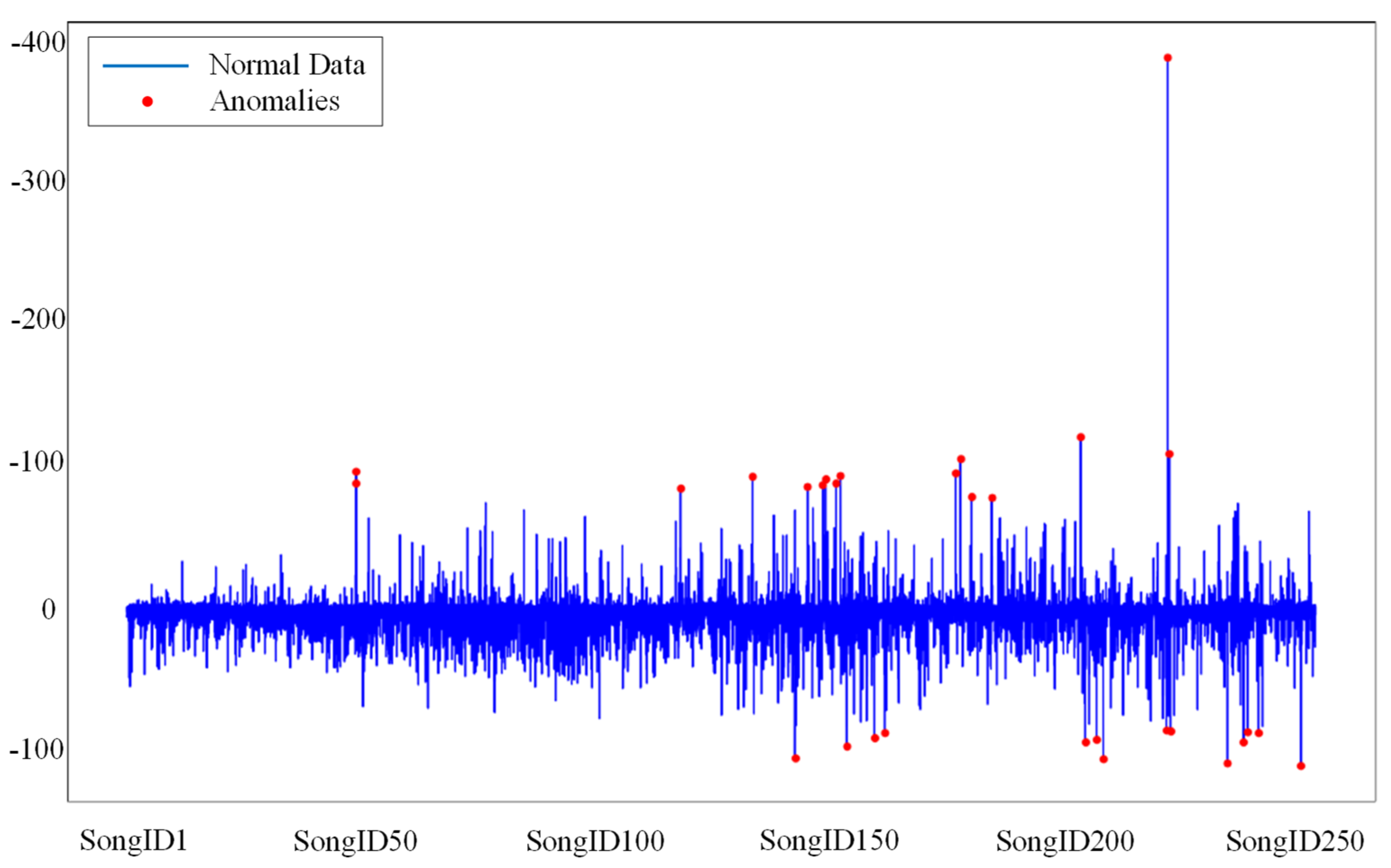 Preprints 81745 g007