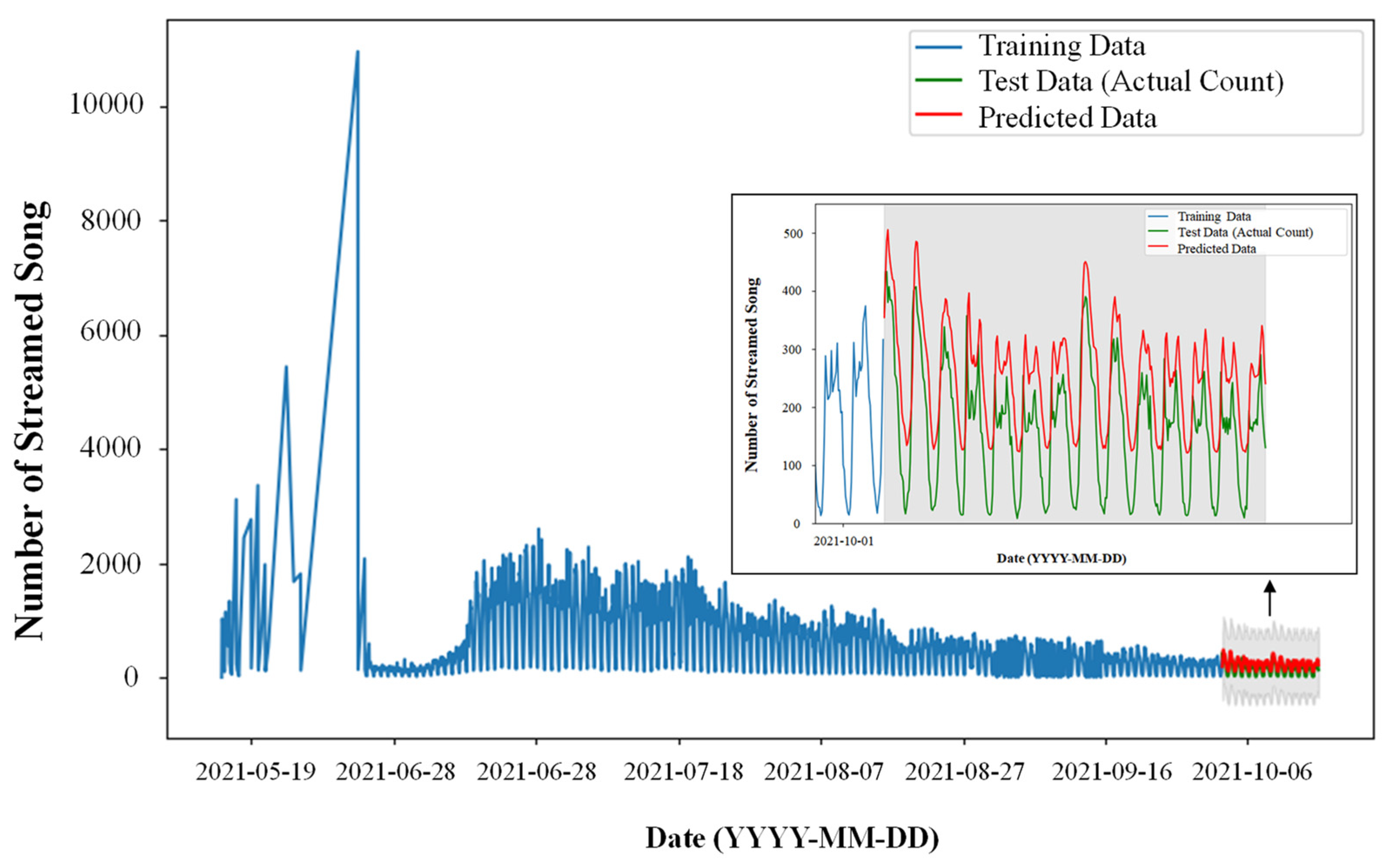 Preprints 81745 g008