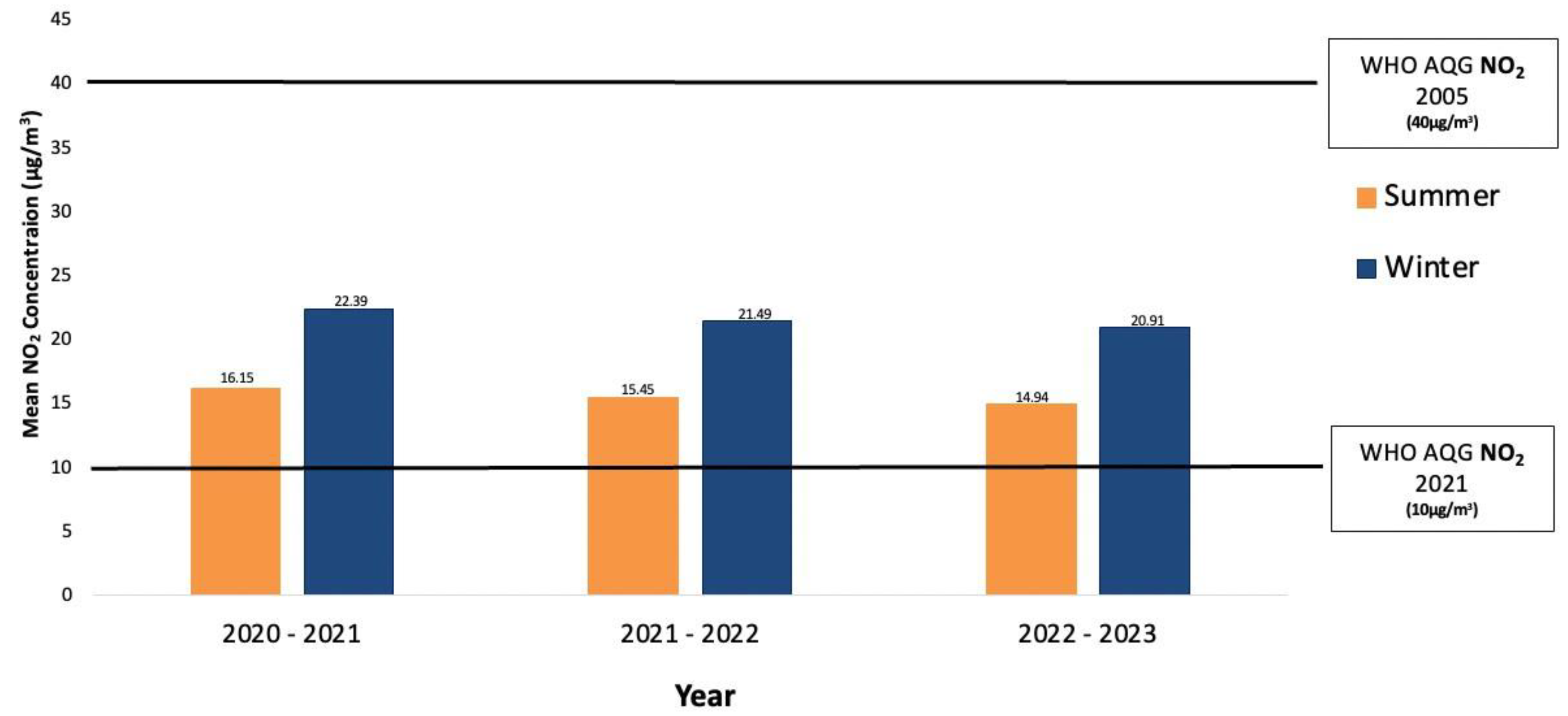 Preprints 120775 g002