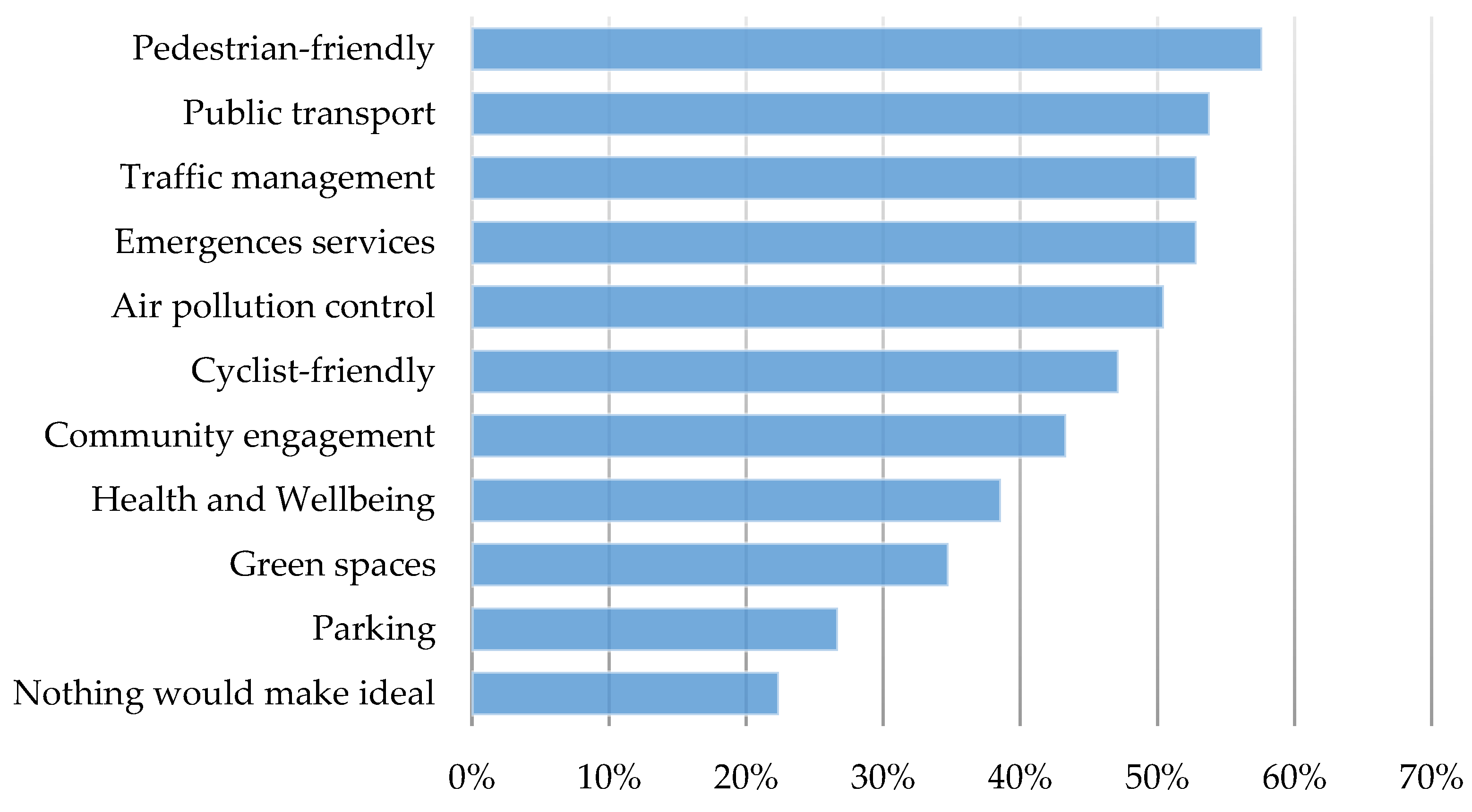 Preprints 120775 g005