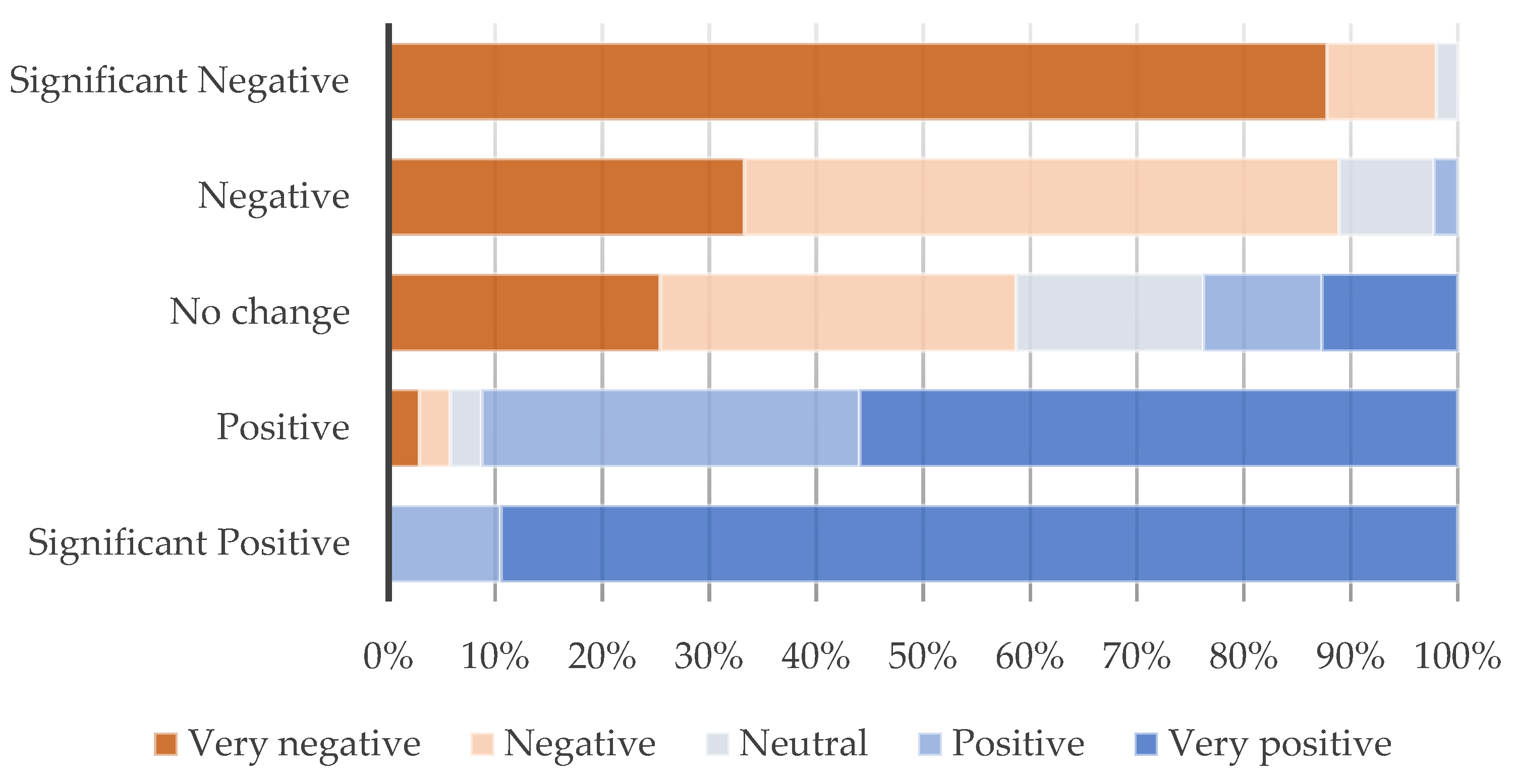 Preprints 120775 g007