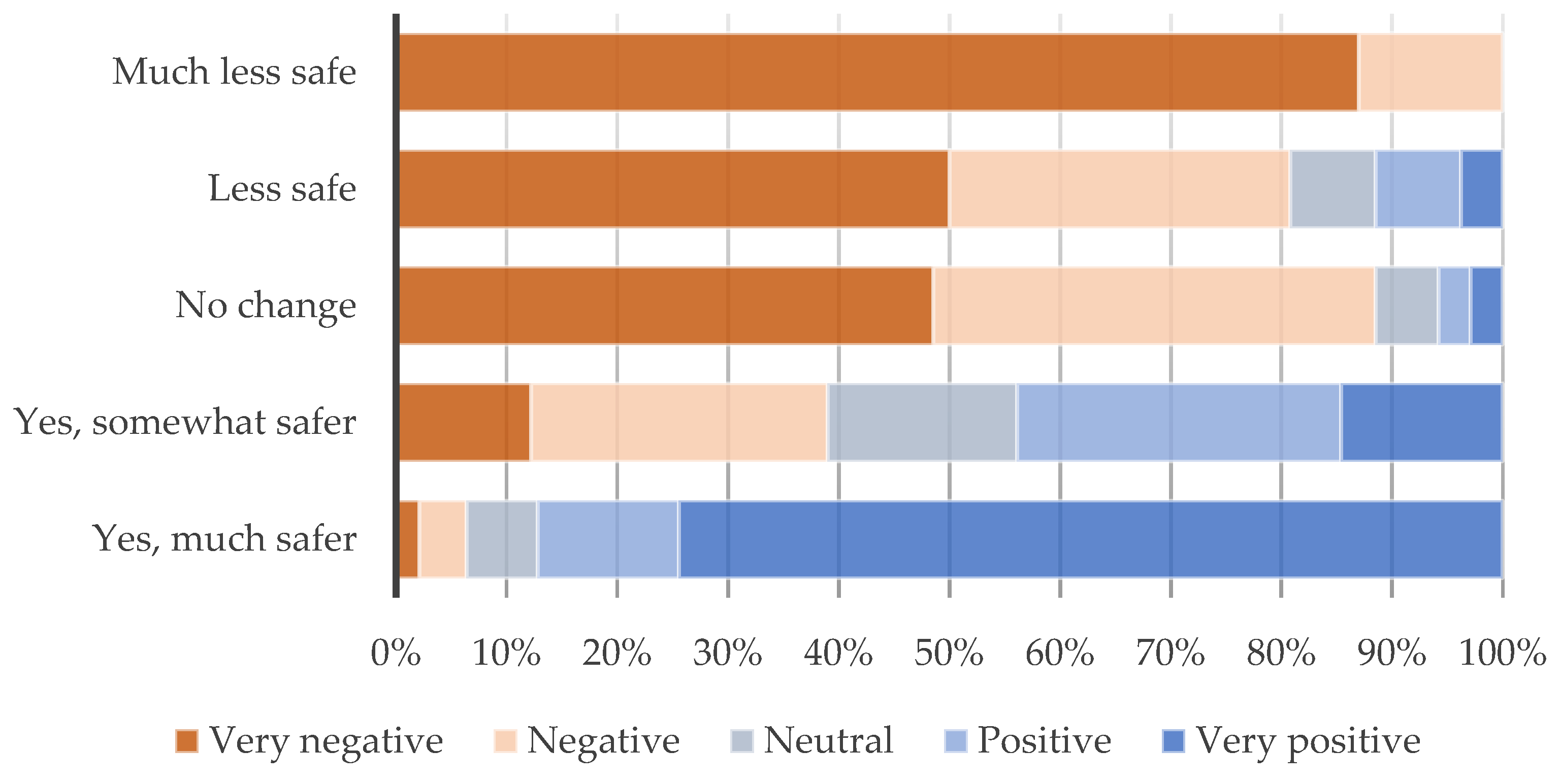 Preprints 120775 g011