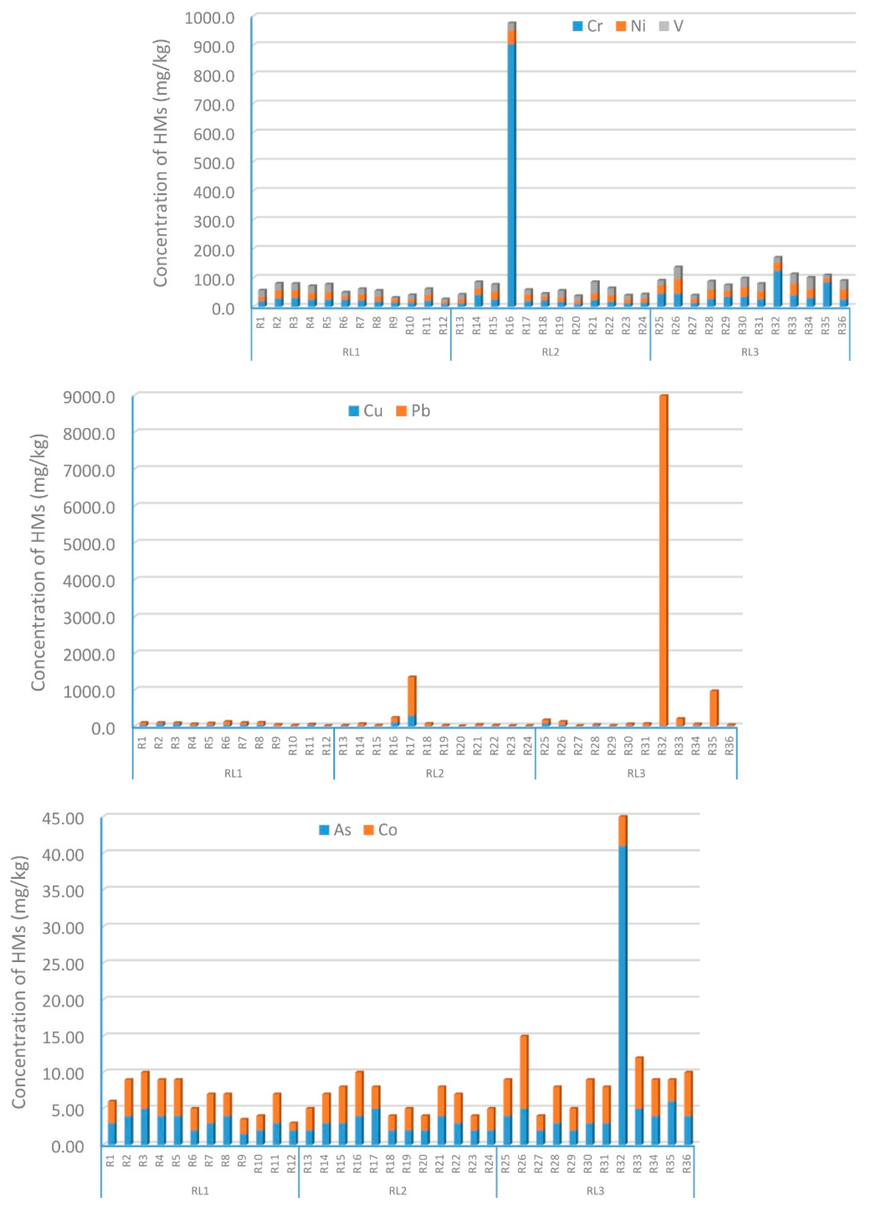 Preprints 120557 g005a