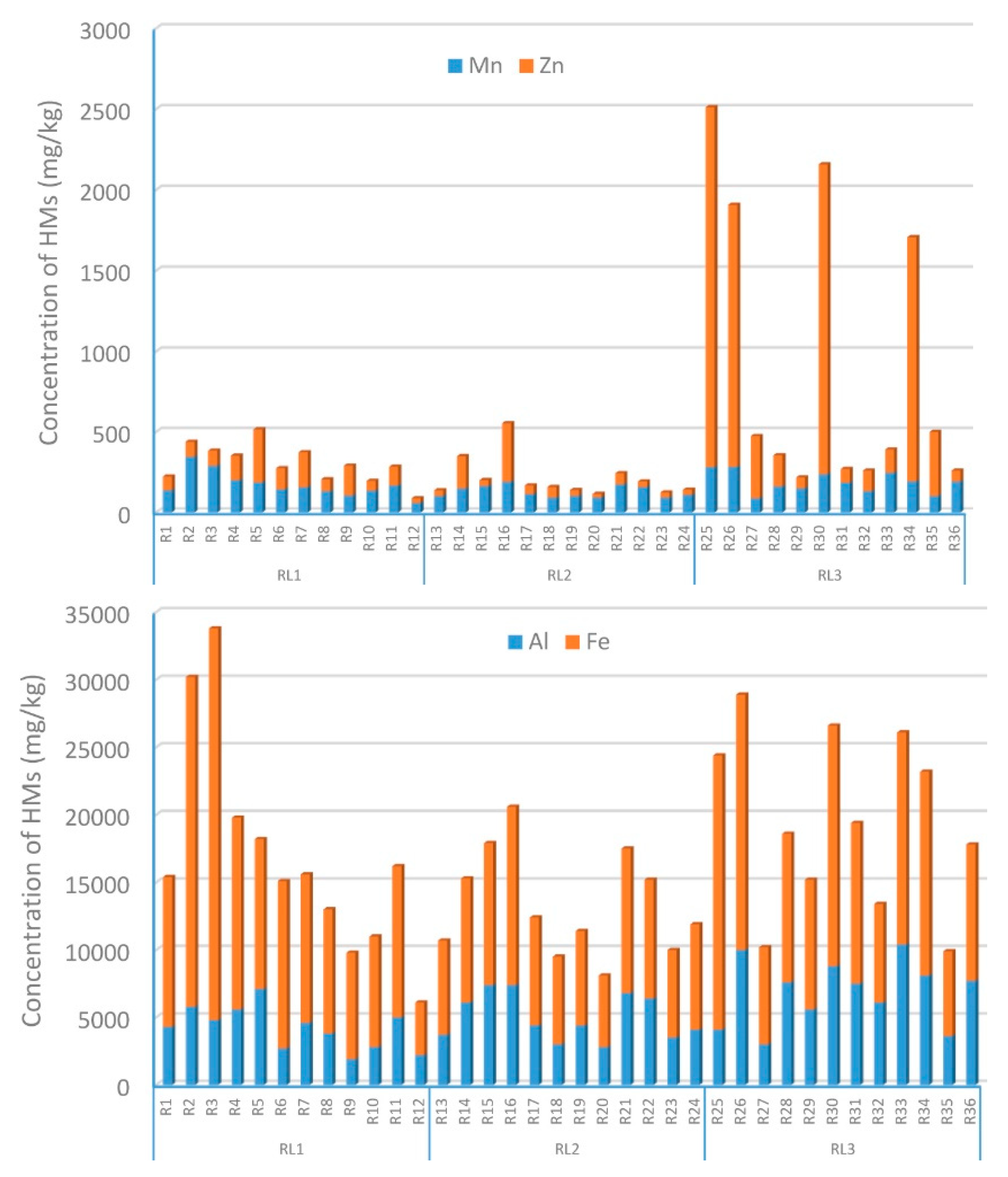 Preprints 120557 g005b