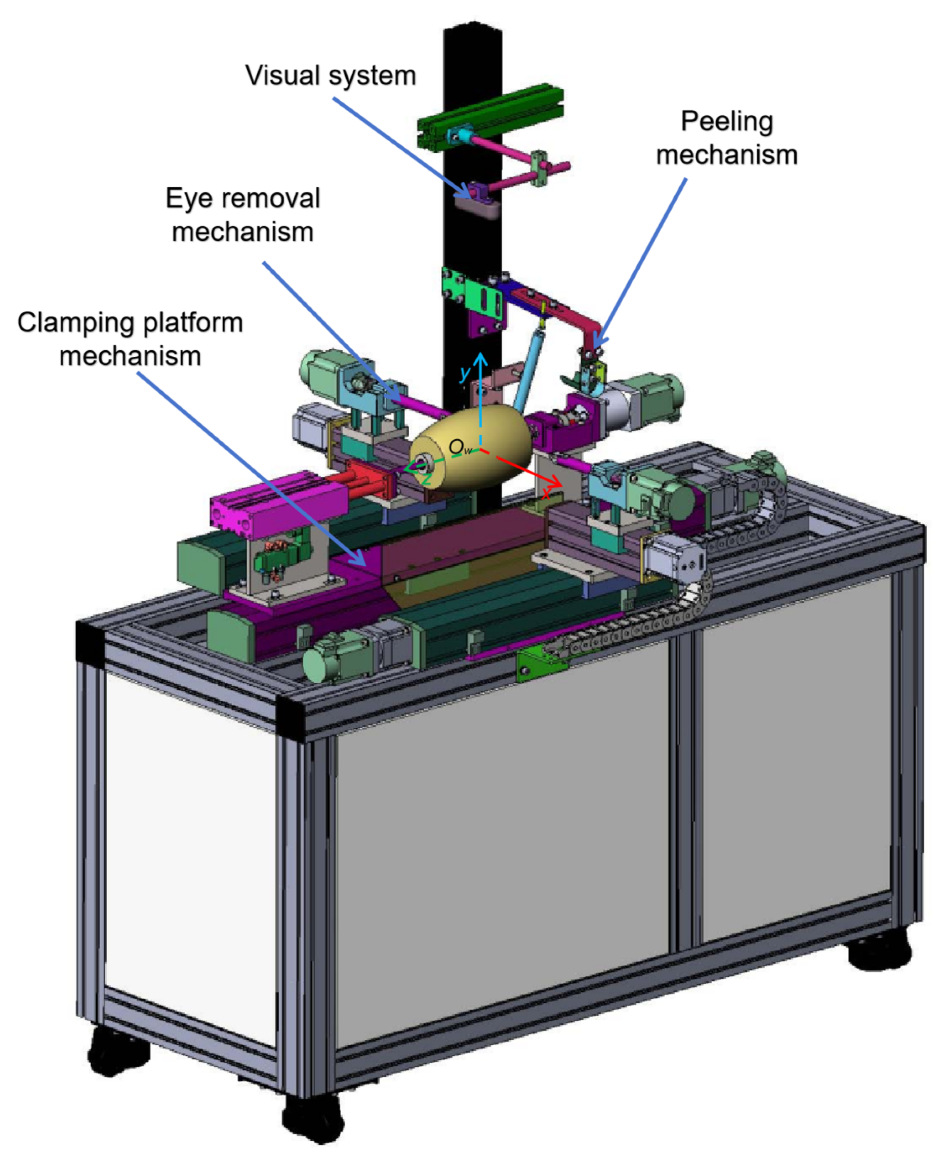 Preprints 114774 g002