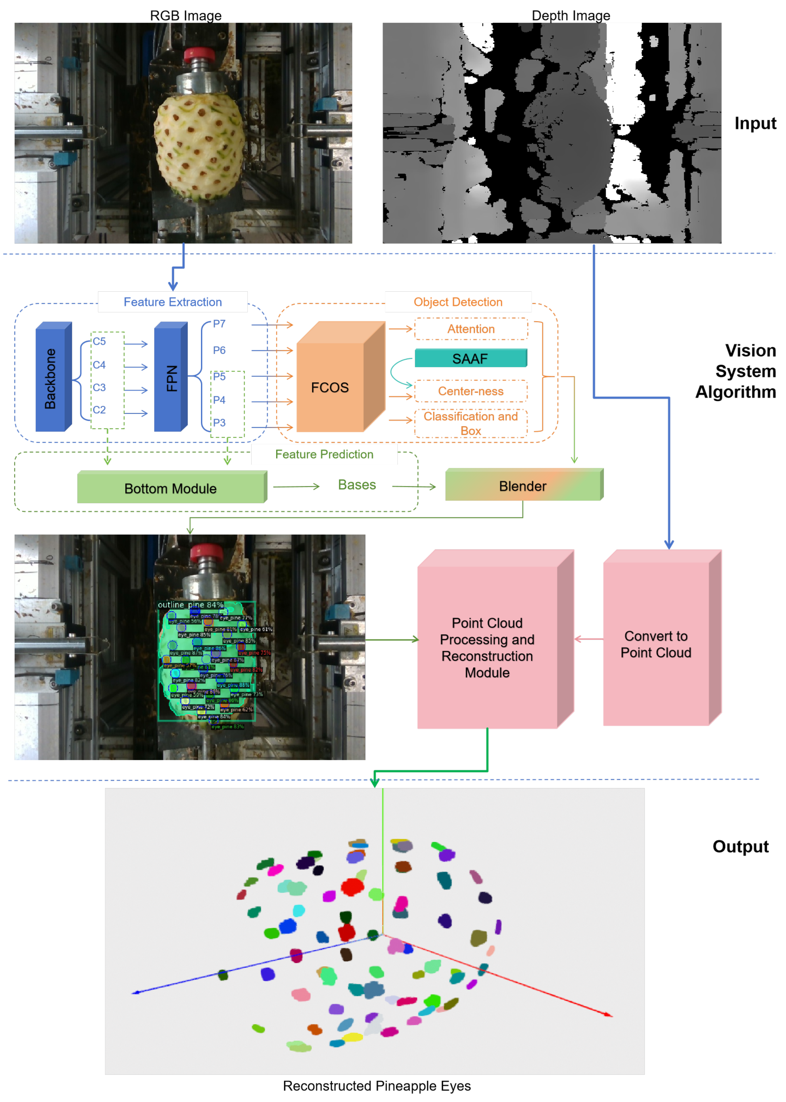 Preprints 114774 g005