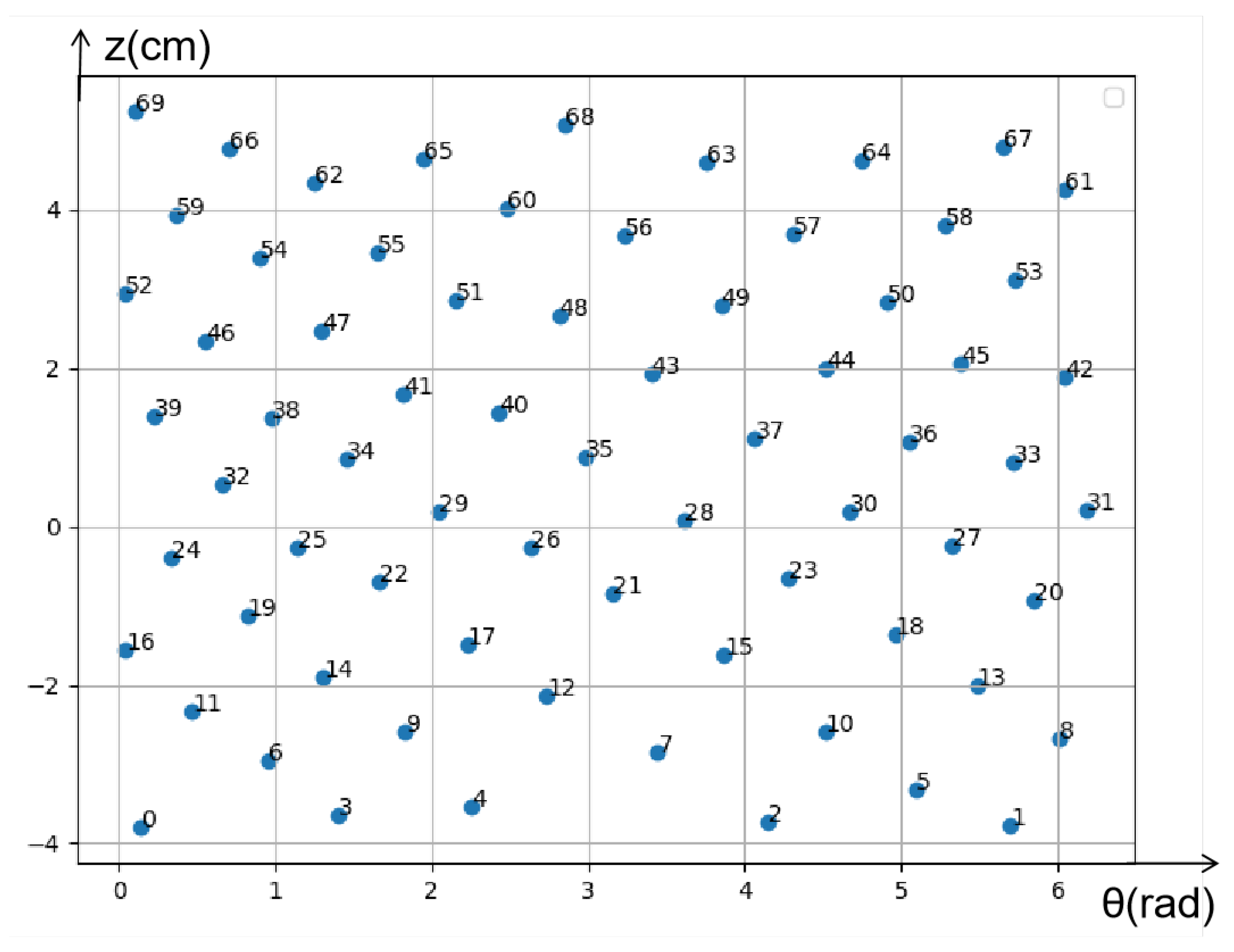 Preprints 114774 g007