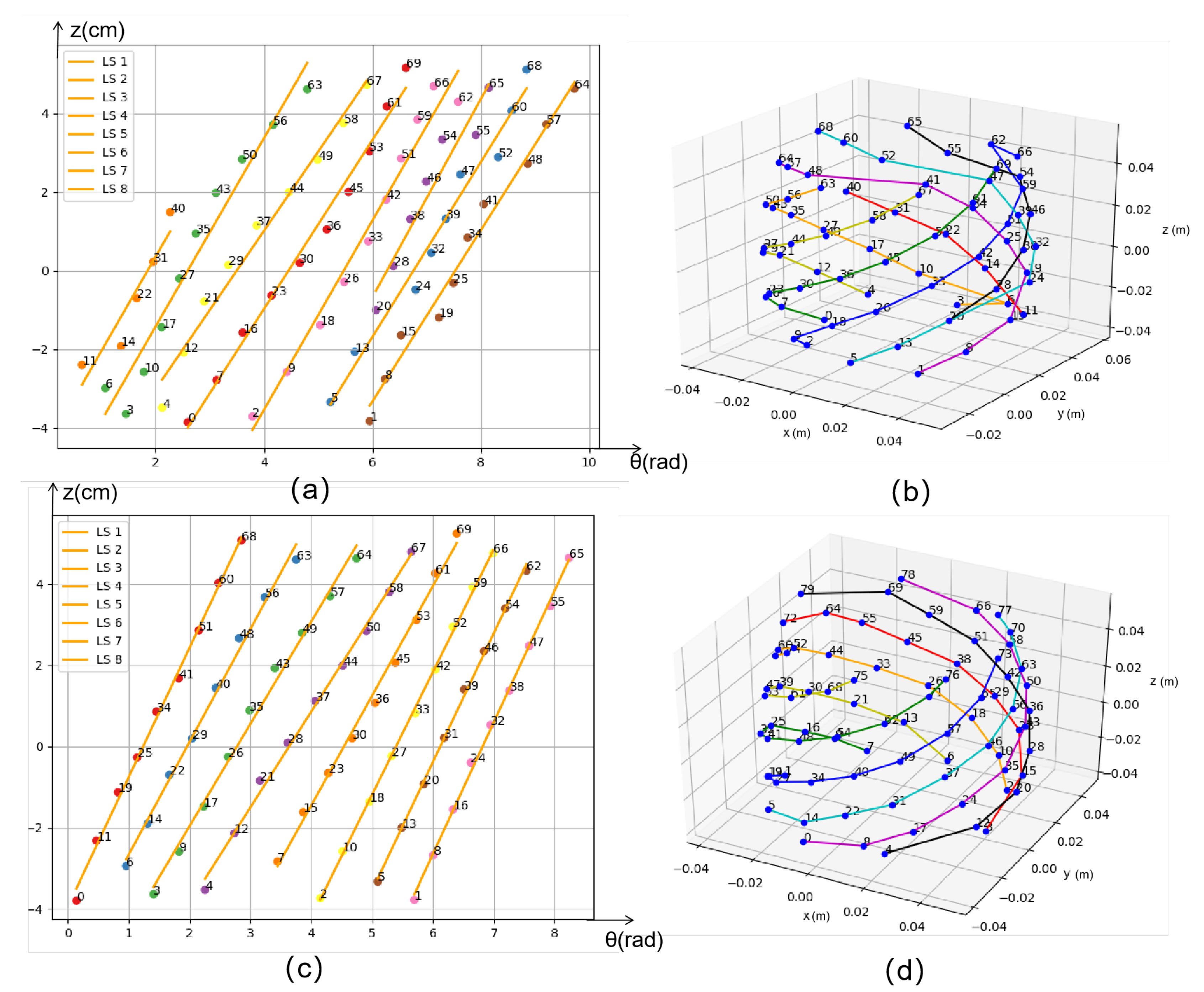 Preprints 114774 g009