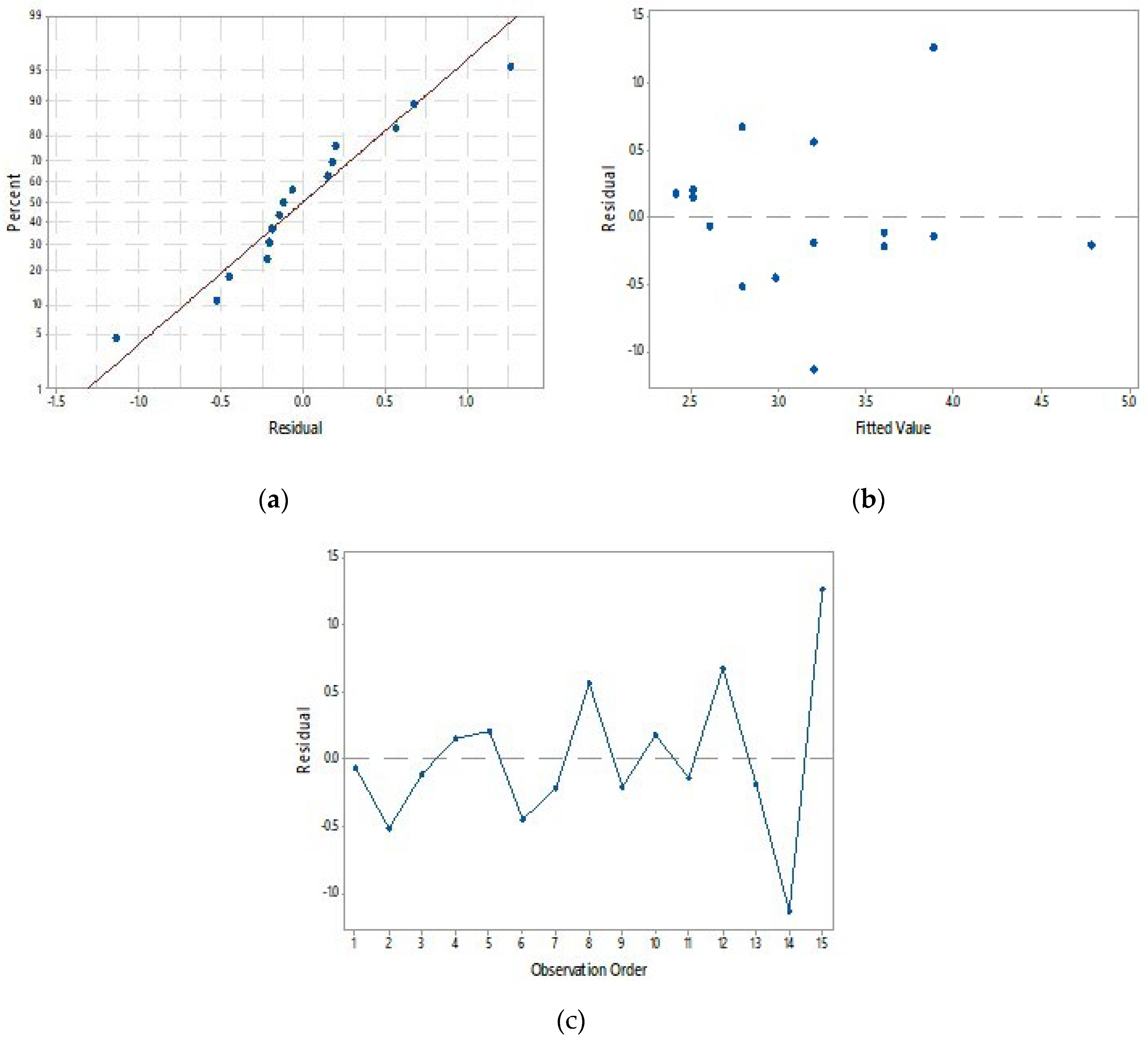 Preprints 106020 g001