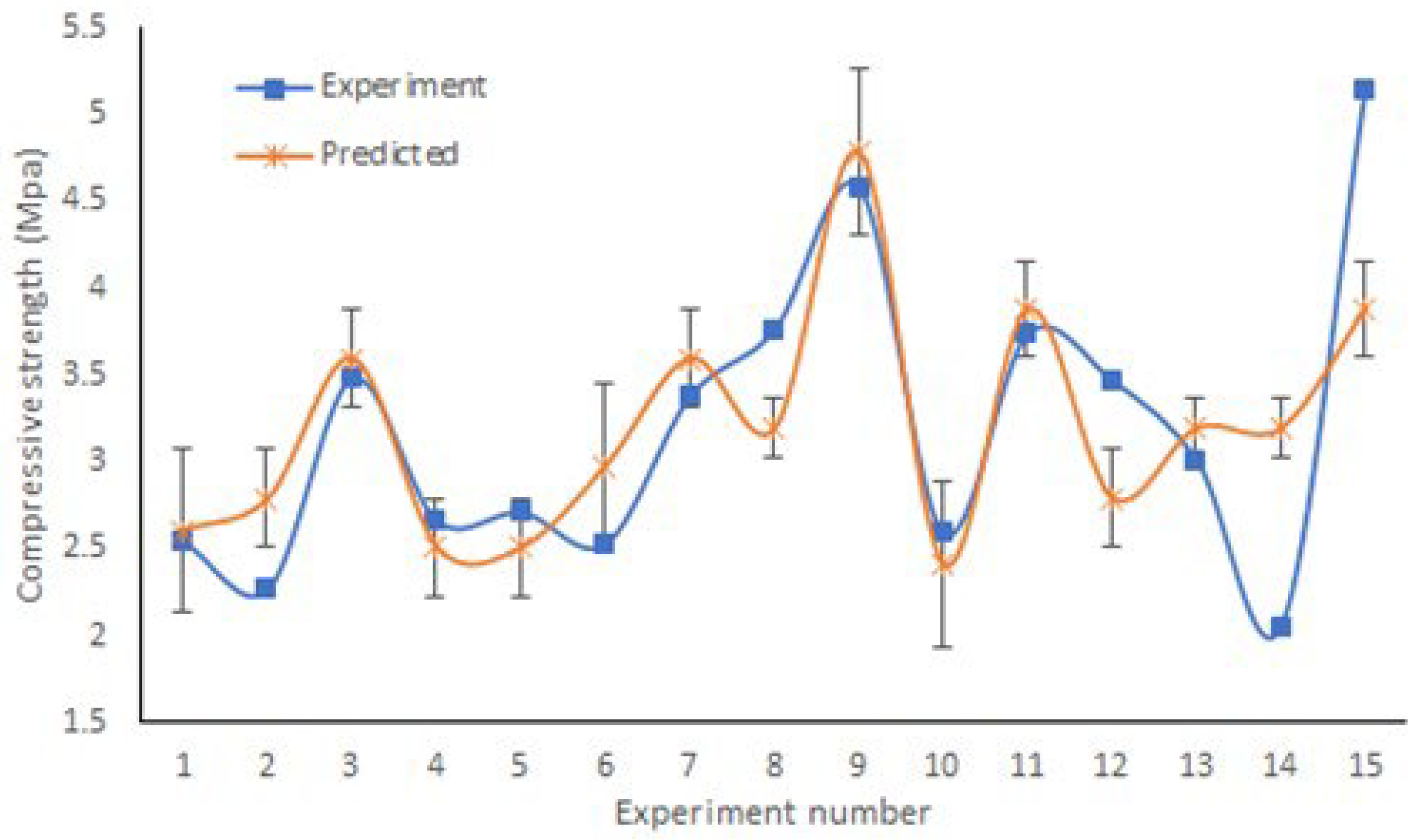 Preprints 106020 g002