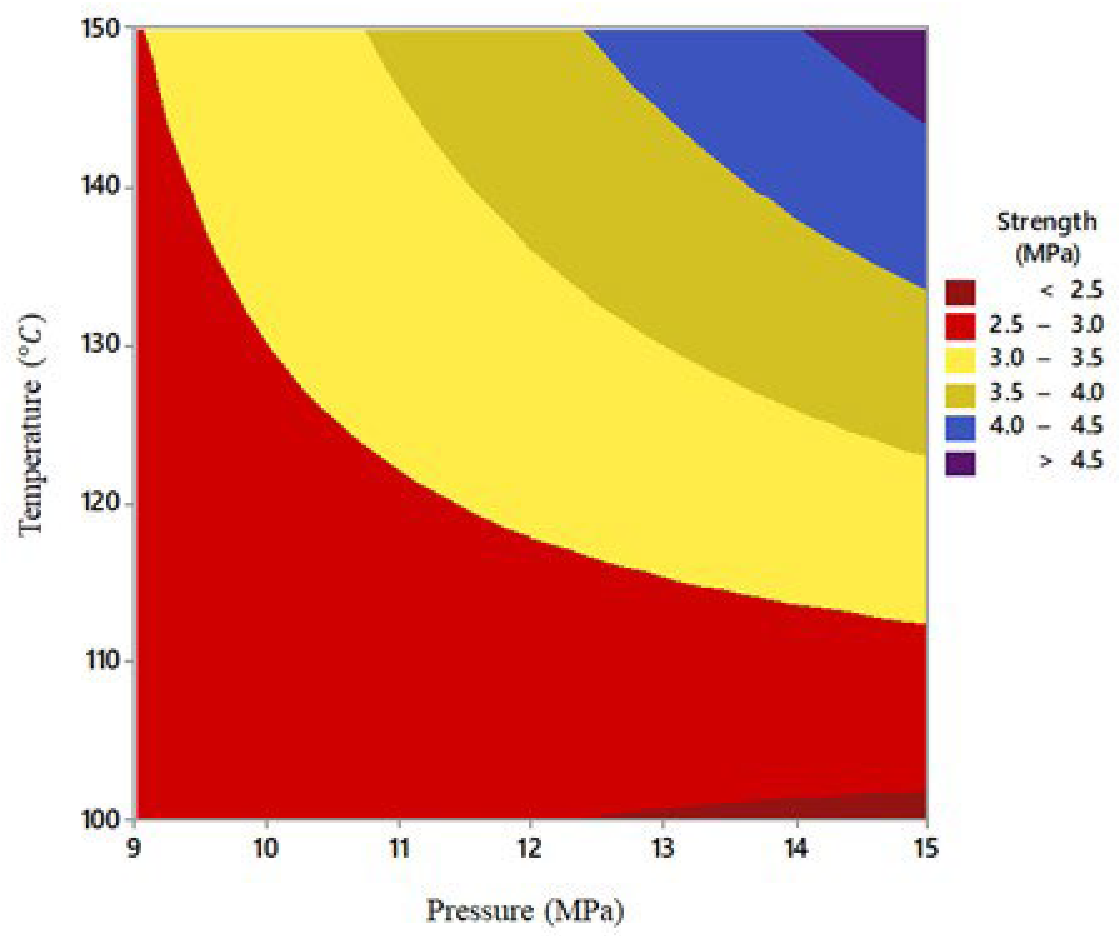 Preprints 106020 g003