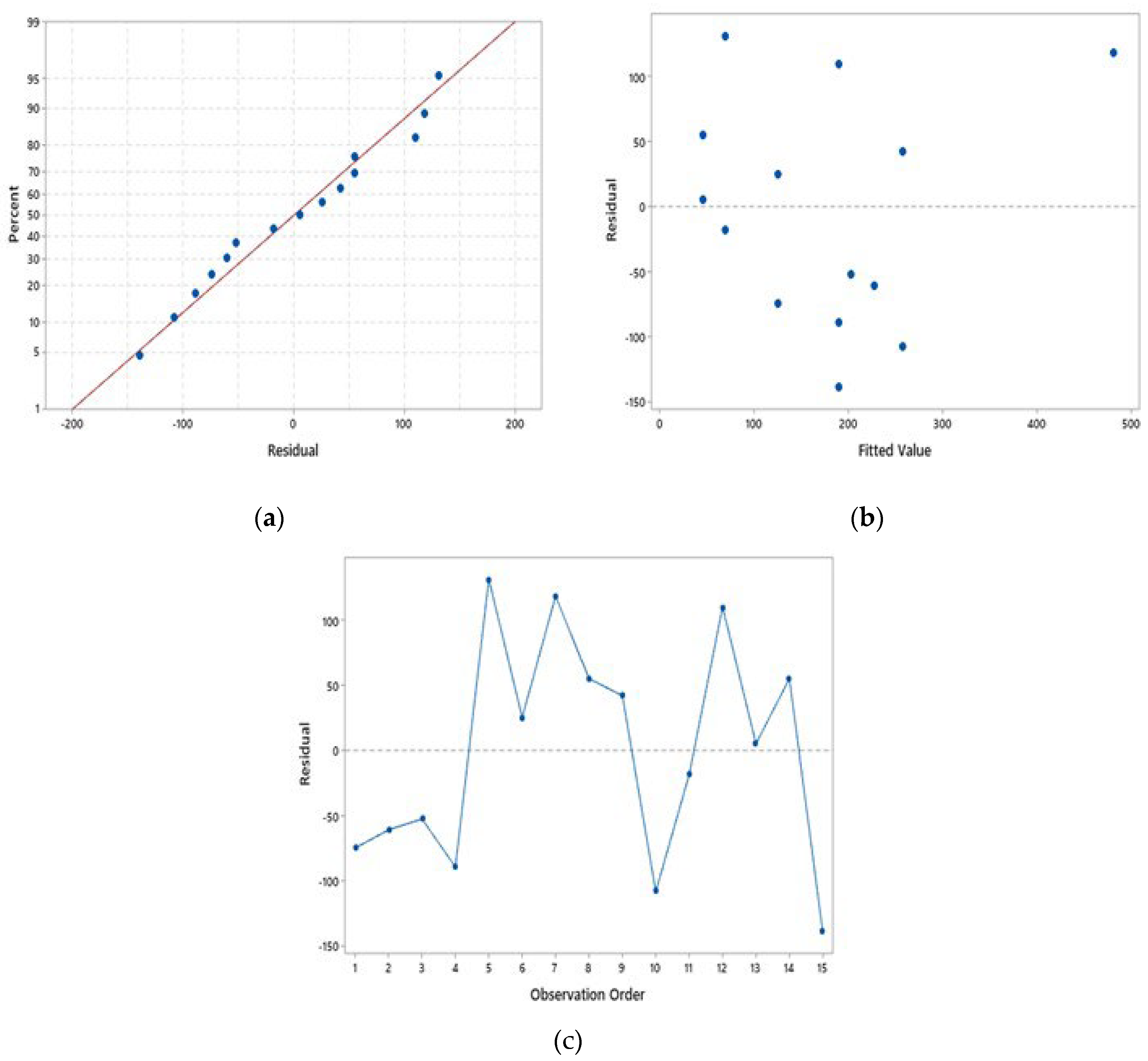 Preprints 106020 g004