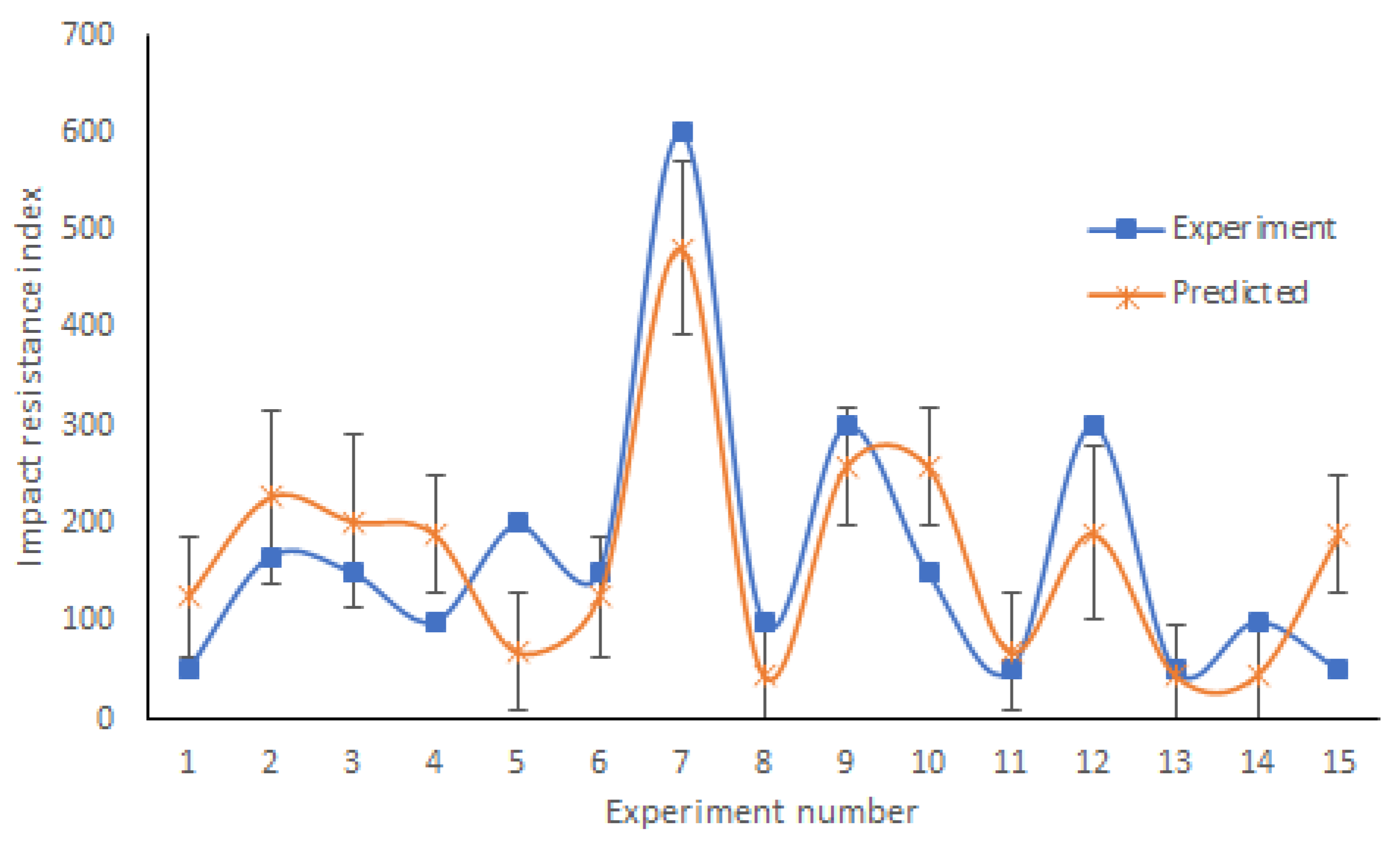 Preprints 106020 g005