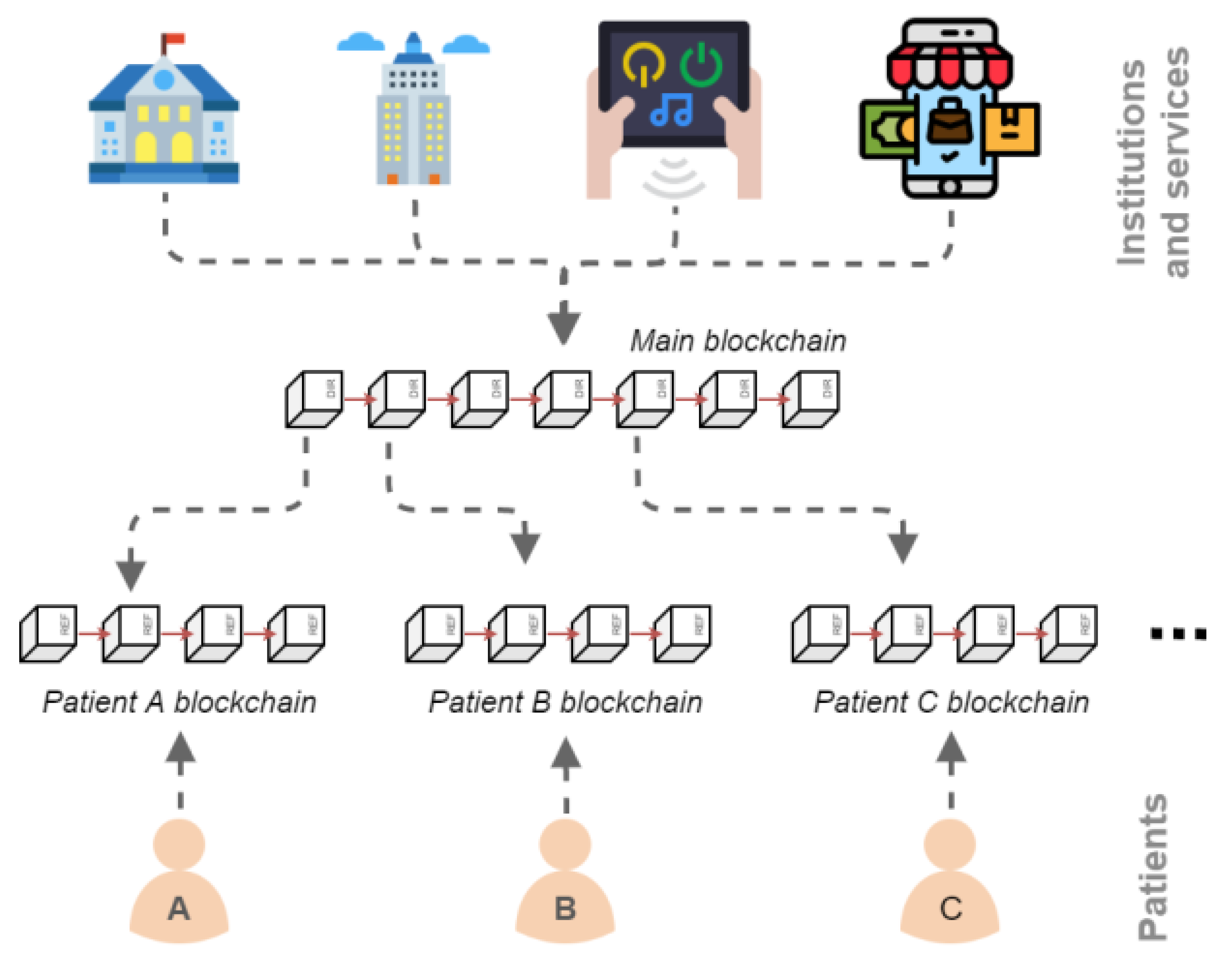 Preprints 110858 g001