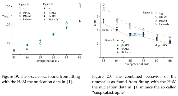 Preprints 77102 i005