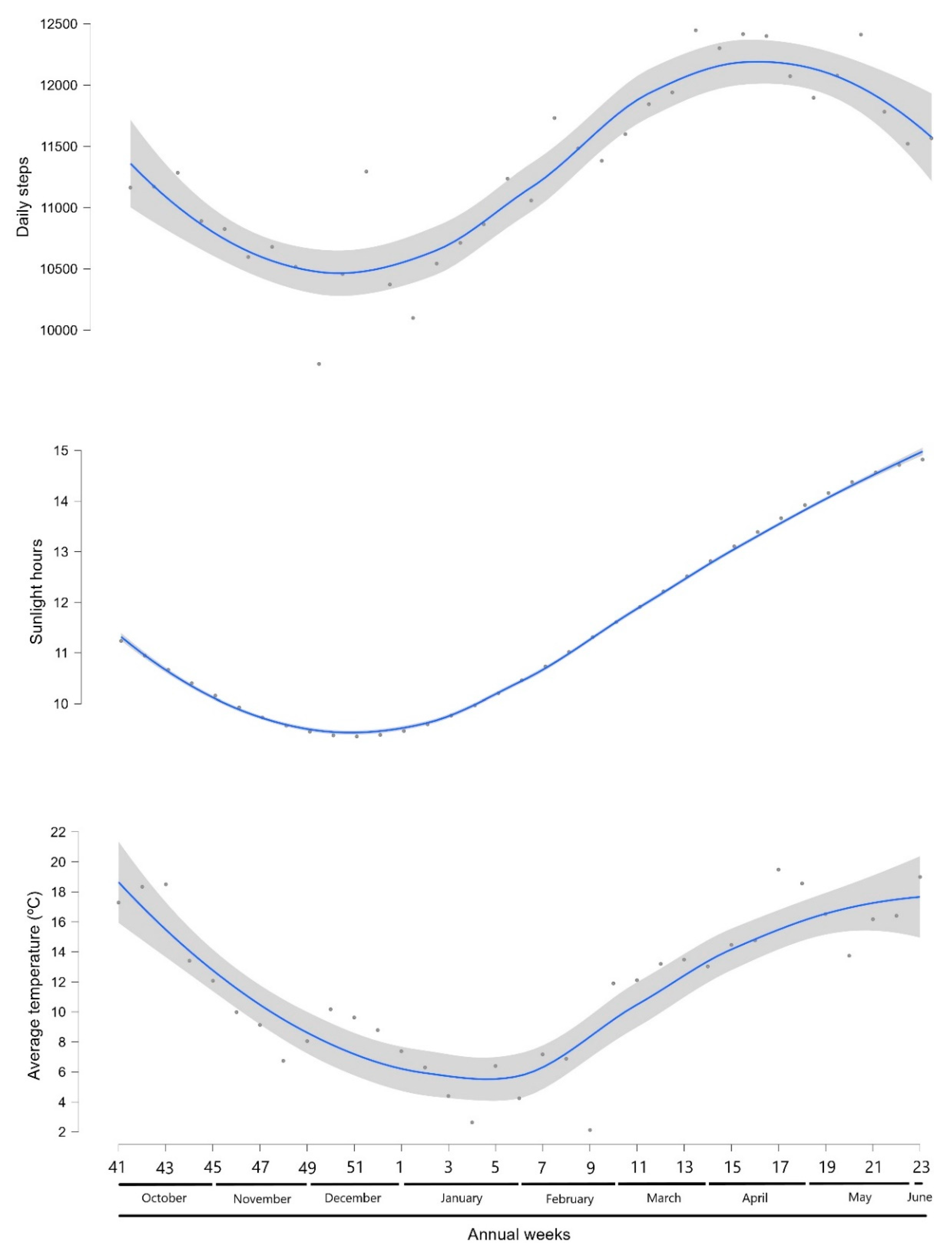 Preprints 119075 g001