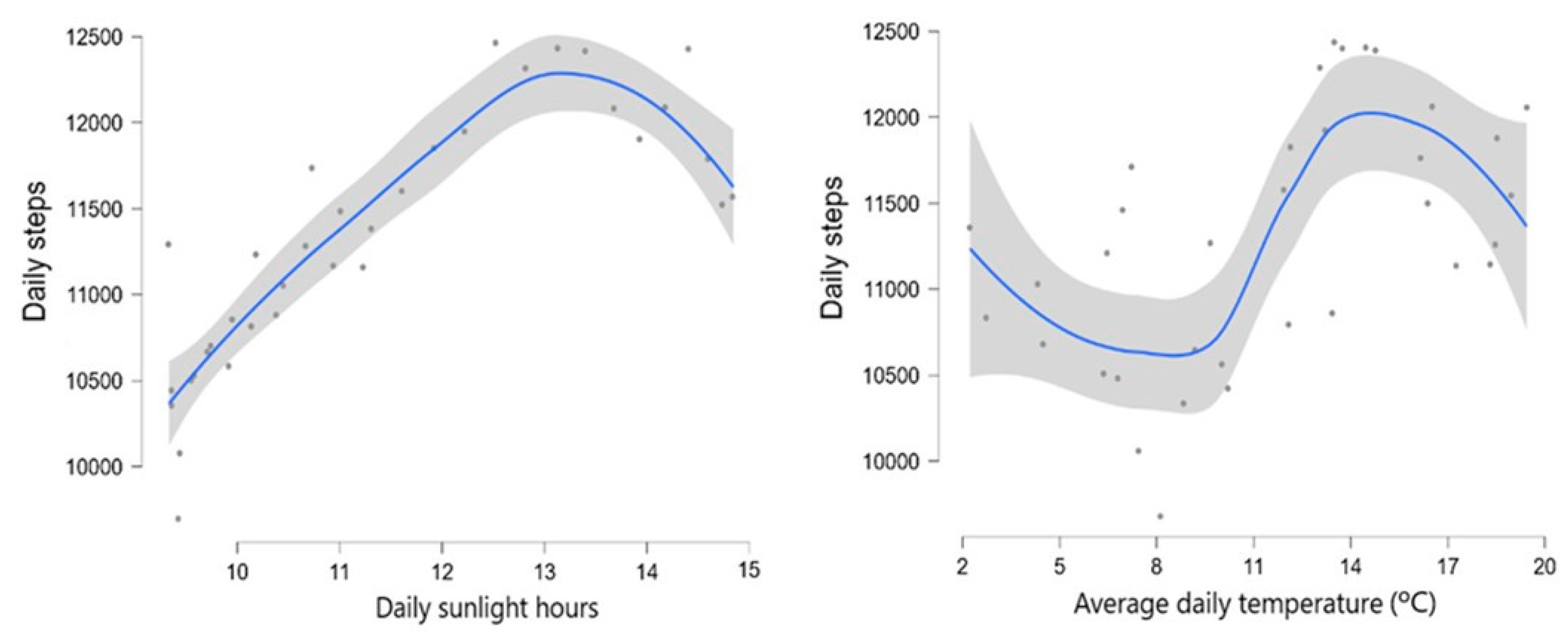 Preprints 119075 g002