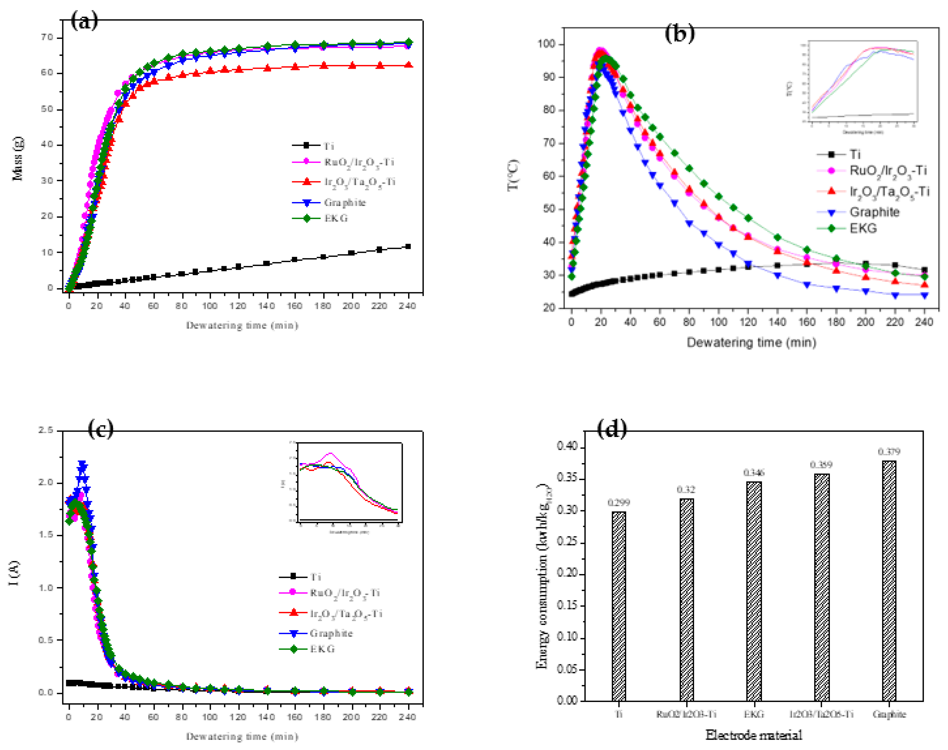 Preprints 95801 g002