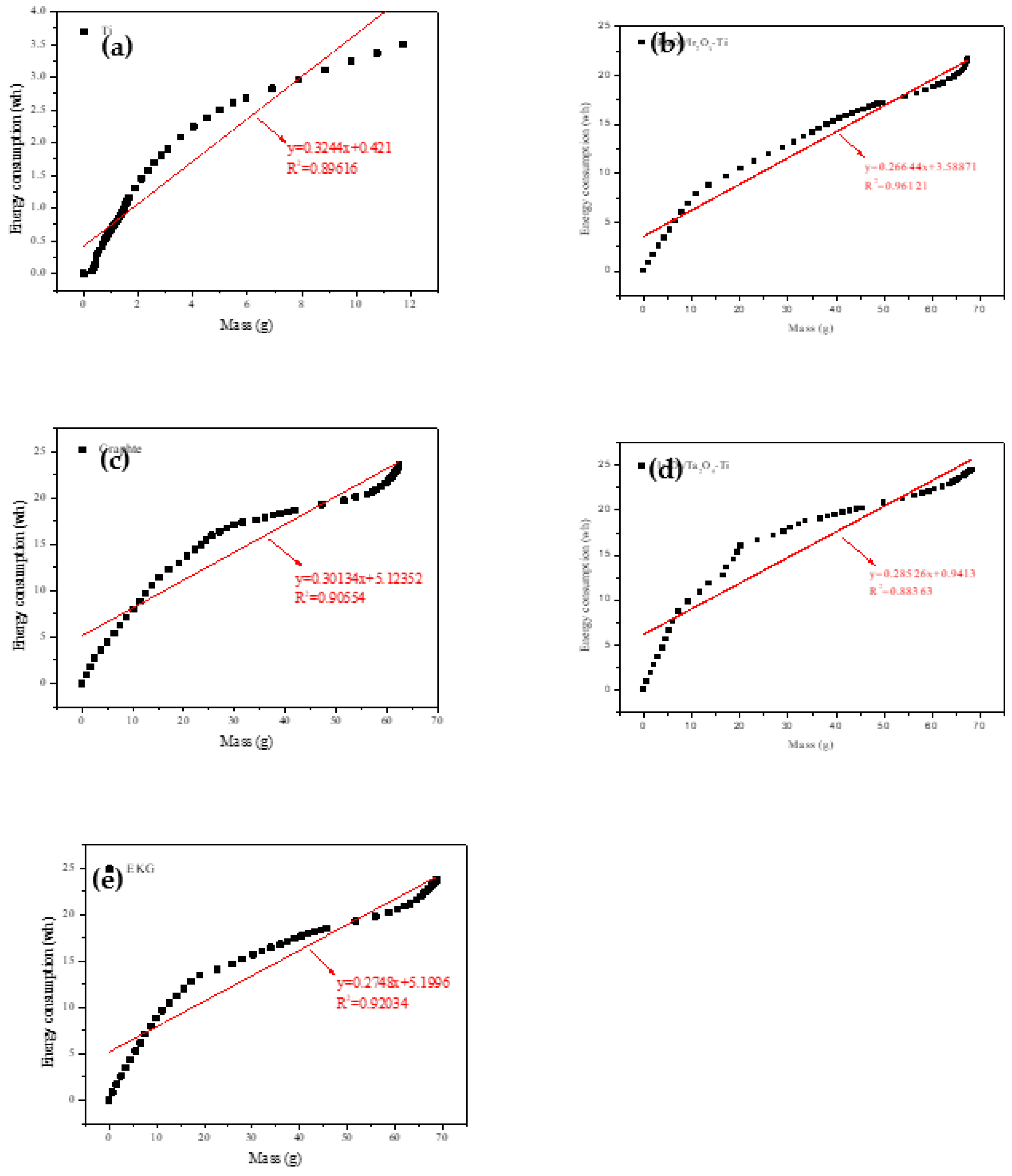 Preprints 95801 g003