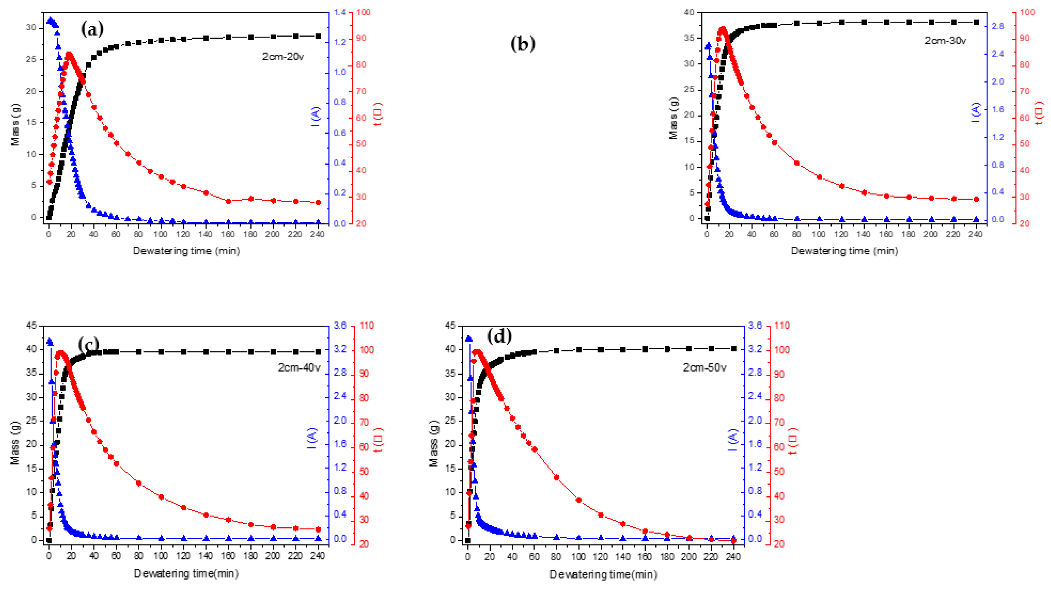 Preprints 95801 g005