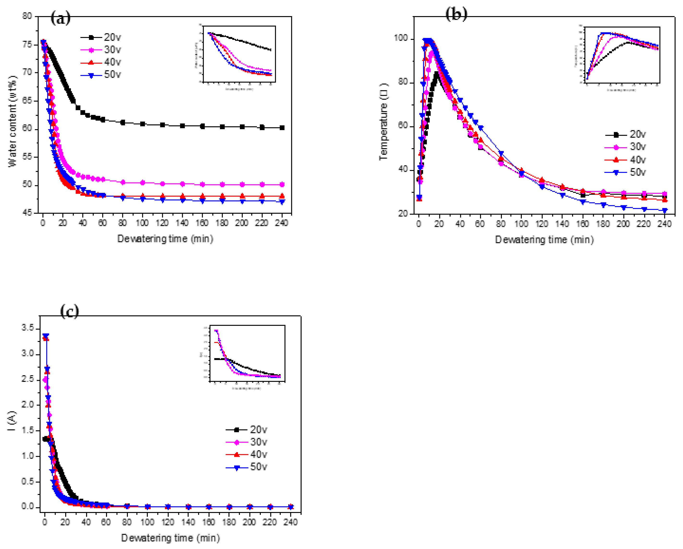 Preprints 95801 g006