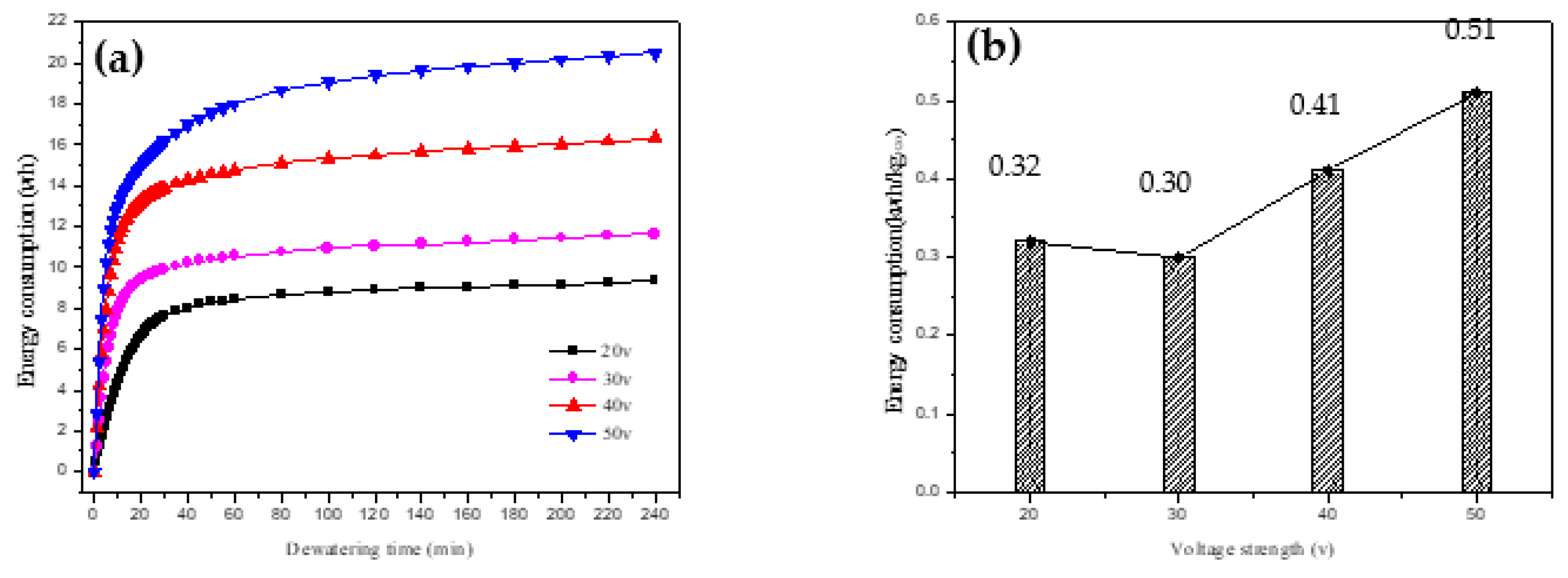 Preprints 95801 g008