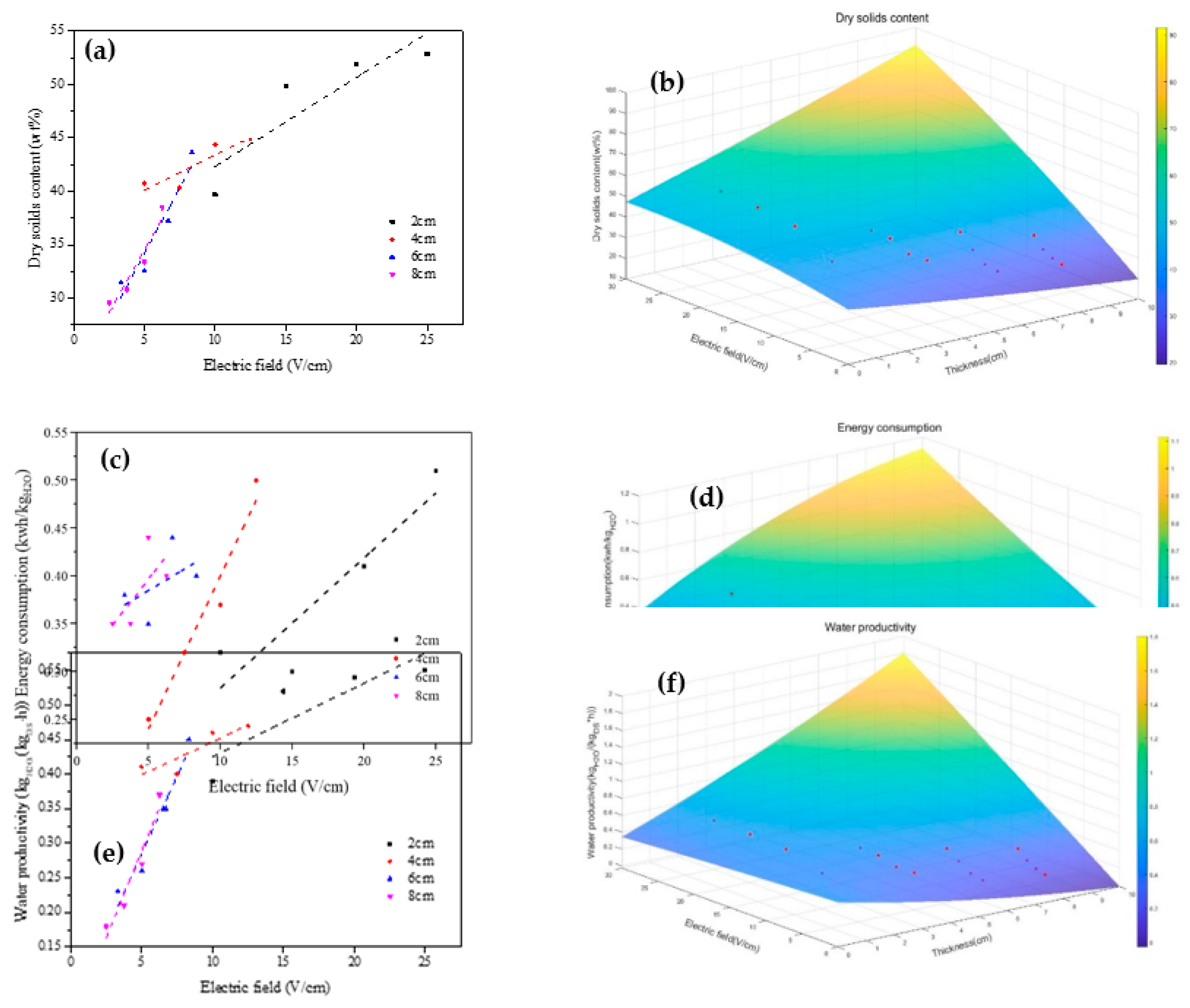 Preprints 95801 g009