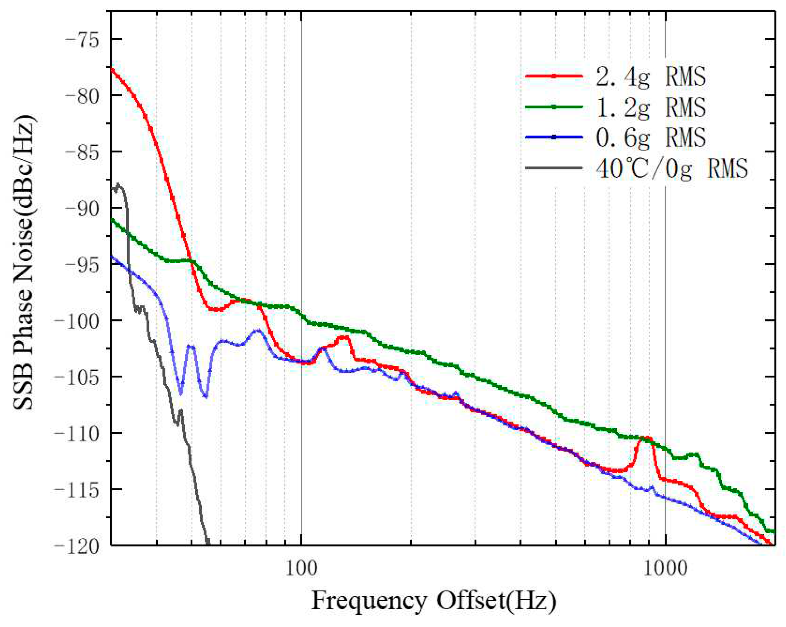 Preprints 80824 g010